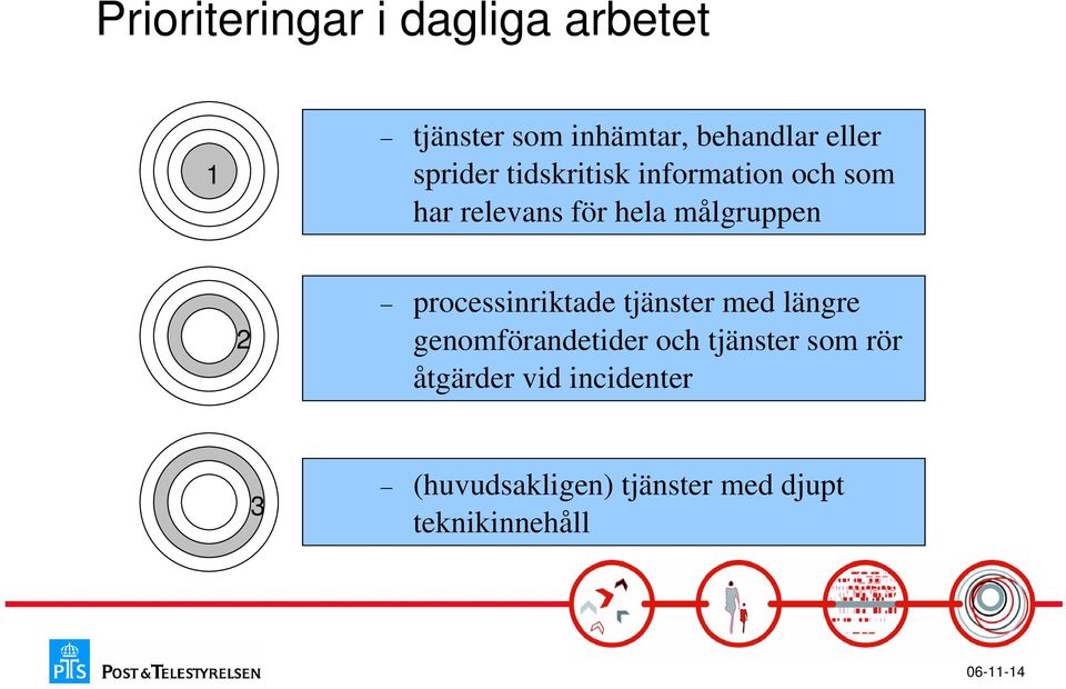 processinriktade tjänster med längre genomförandetider och tjänster som