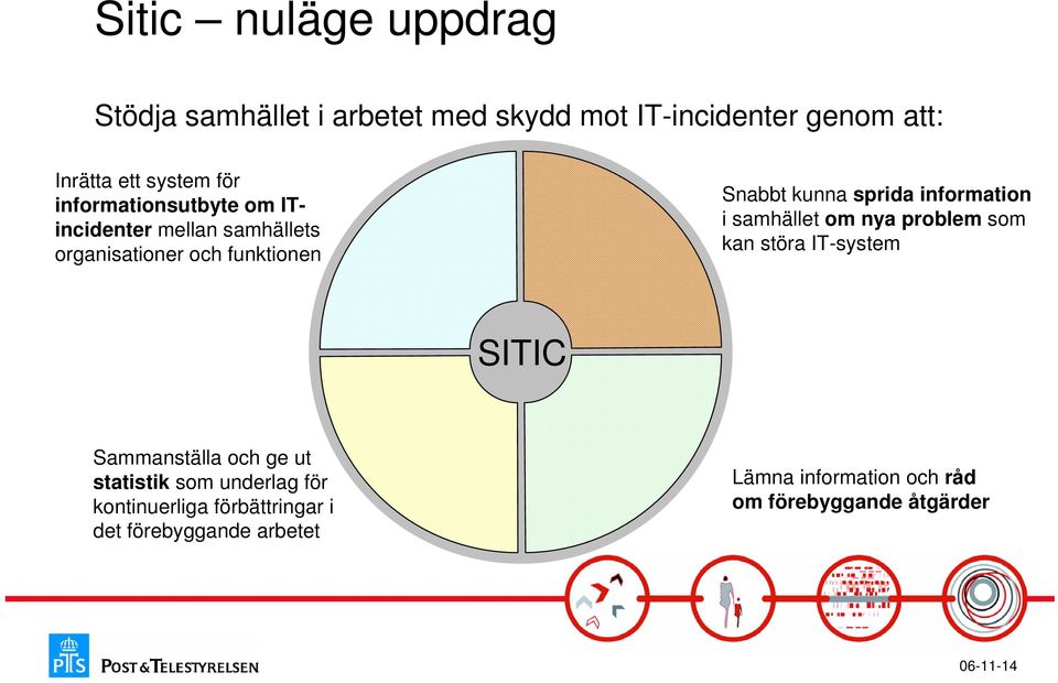 information i samhället om nya problem som kan störa IT-system SITIC Sammanställa och ge ut statistik som