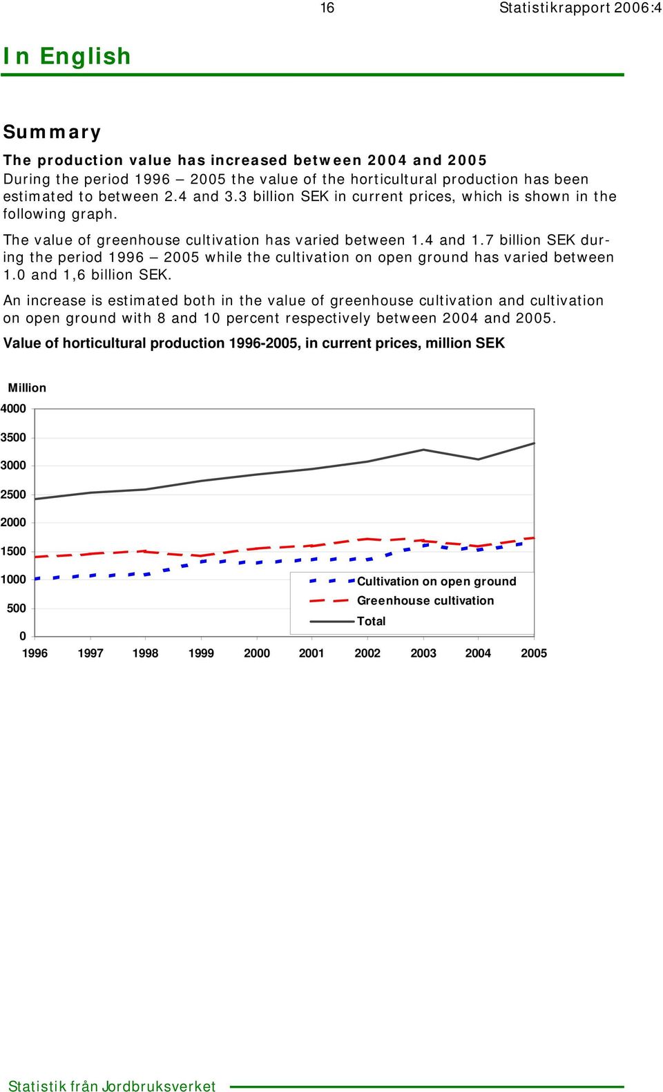 7 billion SEK during the period 1996 while the cultivation on open ground has varied between 1.0 and 1,6 billion SEK.