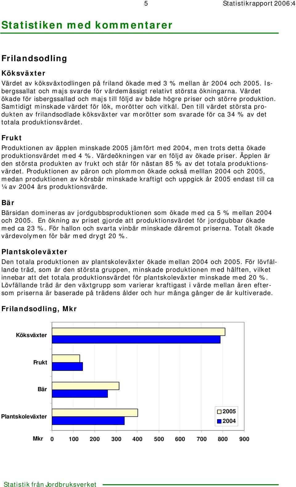 Samtidigt minskade värdet för lök, morötter och vitkål. Den till värdet största produkten av frilandsodlade köksväxter var morötter som svarade för ca 34 % av det totala produktionsvärdet.