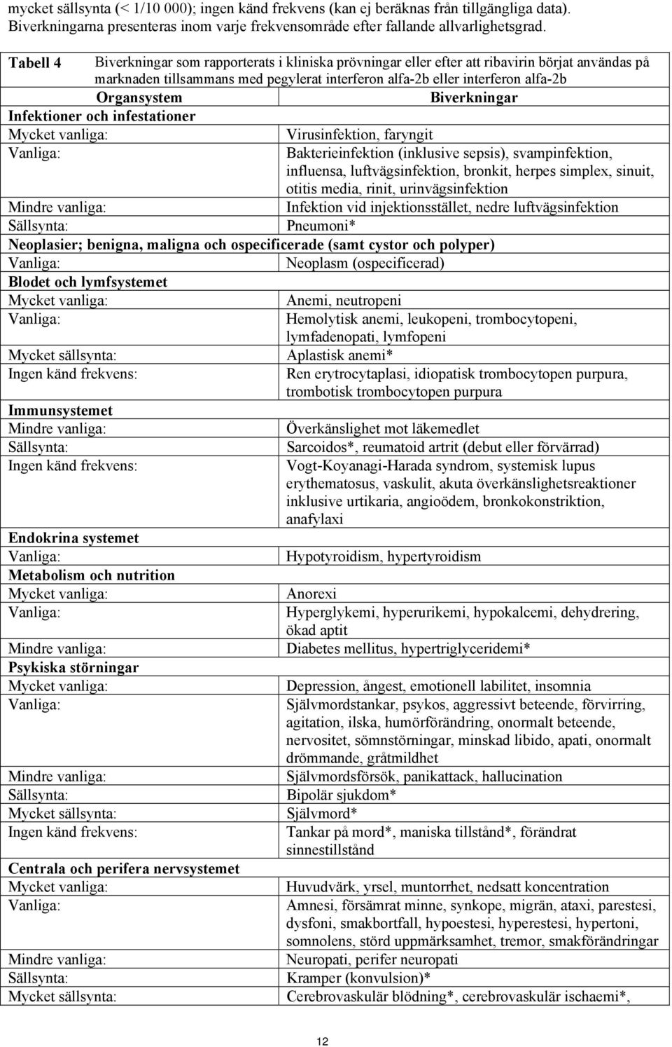 Biverkningar Infektioner och infestationer Mycket vanliga: Virusinfektion, faryngit Bakterieinfektion (inklusive sepsis), svampinfektion, influensa, luftvägsinfektion, bronkit, herpes simplex,