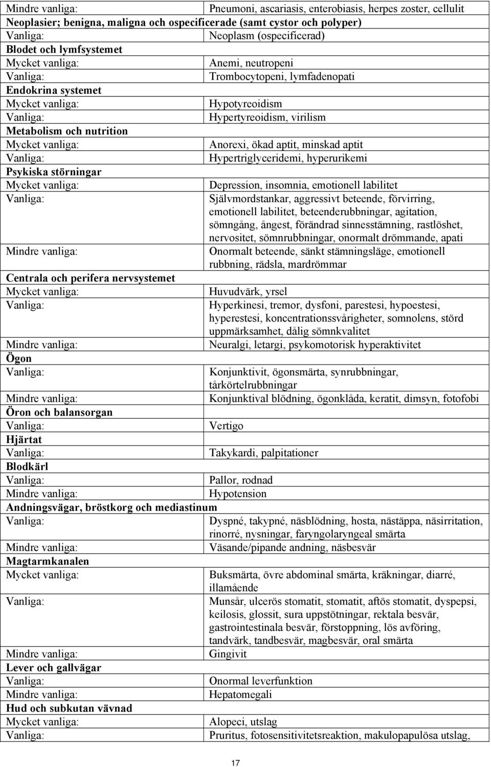 aptit, minskad aptit Hypertriglyceridemi, hyperurikemi Psykiska störningar Mycket vanliga: Depression, insomnia, emotionell labilitet Självmordstankar, aggressivt beteende, förvirring, emotionell