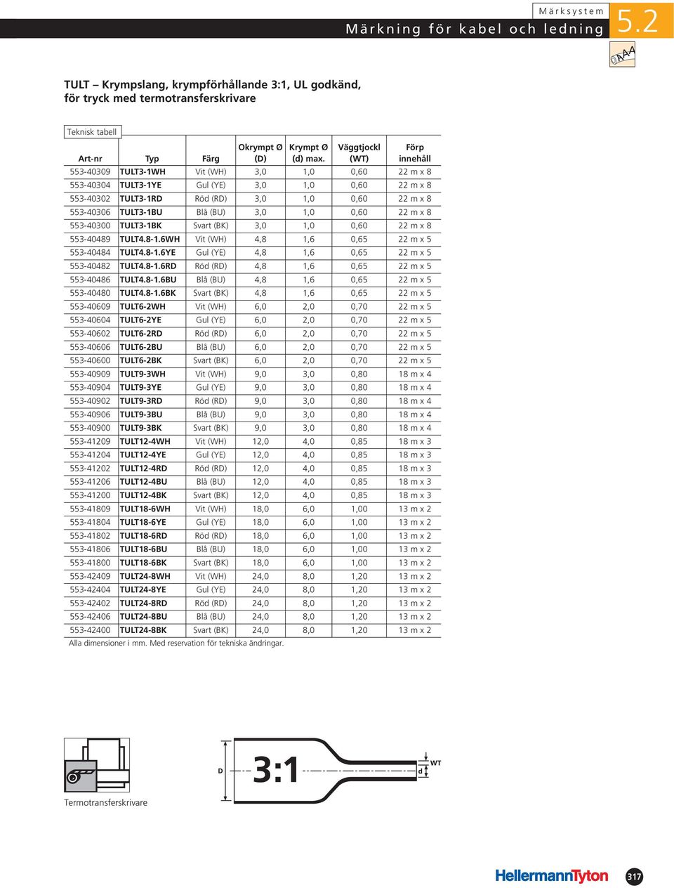 TULT3-1BU Blå (BU) 3,0 1,0 0,60 22 m x 8 553-40300 TULT3-1BK Svart (BK) 3,0 1,0 0,60 22 m x 8 553-40489 TULT4.8-1.6WH Vit (WH) 4,8 1,6 0,65 22 m x 5 553-40484 TULT4.8-1.6YE Gul (YE) 4,8 1,6 0,65 22 m x 5 553-40482 TULT4.