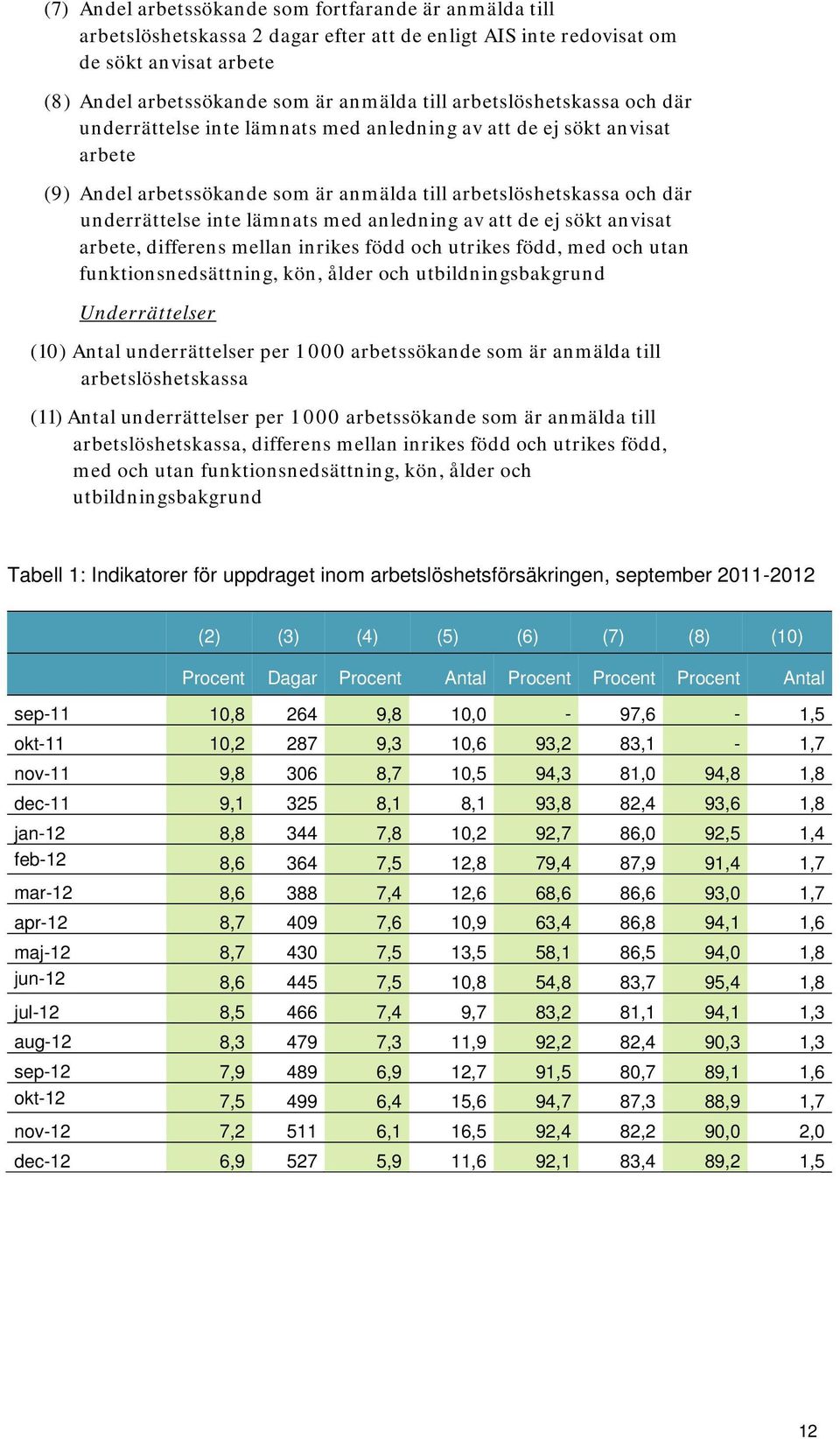 med anledning av att de ej sökt anvisat arbete, differens mellan inrikes född och utrikes född, med och utan funktionsnedsättning, kön, ålder och utbildningsbakgrund Underrättelser (10) Antal