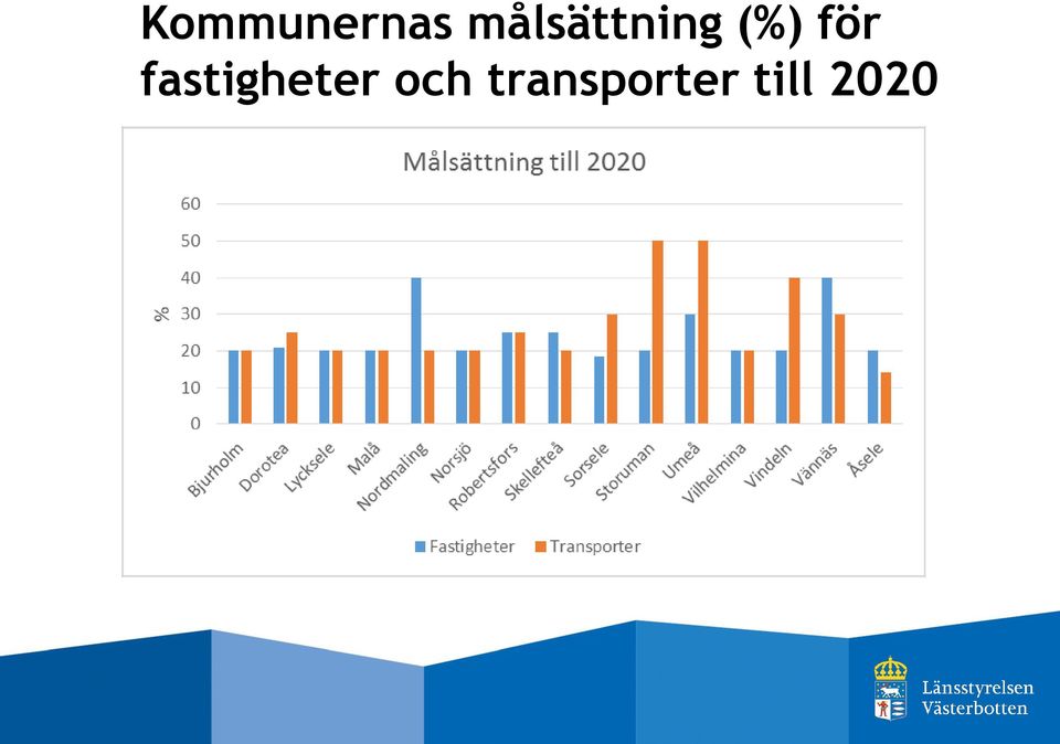 för fastigheter