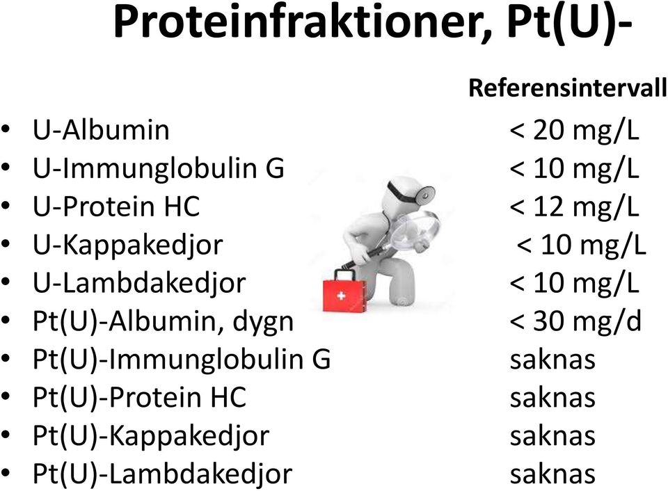 Pt(U)-Protein HC Pt(U)-Kappakedjor Pt(U)-Lambdakedjor Referensintervall <