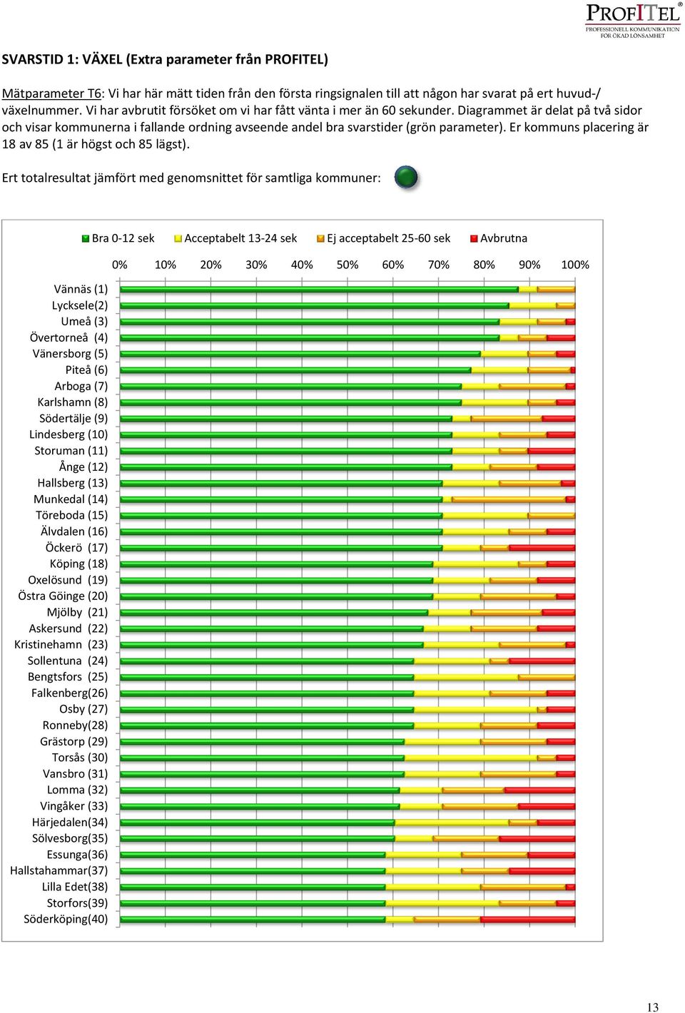 Er kommuns placering är 18 av 85 (1 är högst och 85 lägst).