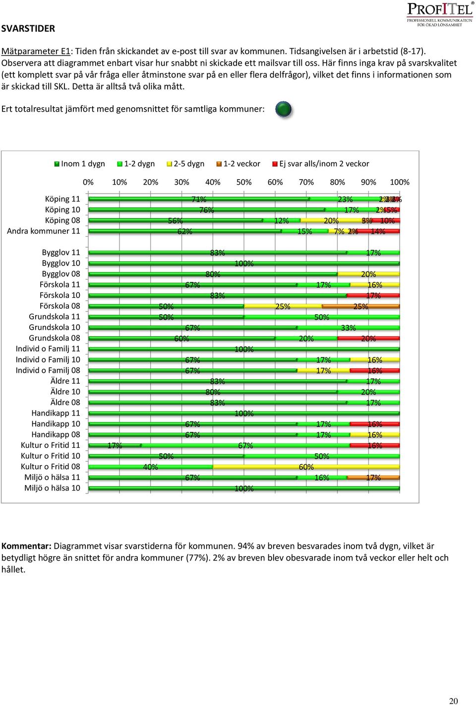 Här finns inga krav på svarskvalitet (ett komplett svar på vår fråga eller åtminstone svar på en eller flera delfrågor), vilket det finns i informationen som är skickad till SKL.