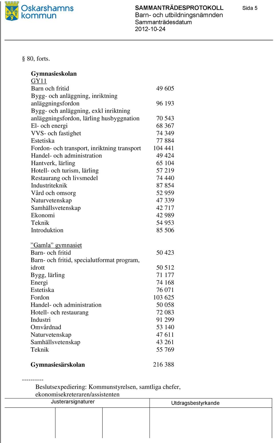 Estetiska Fordon- och transport, inriktning transport Handel- och administration Hantverk, lärling Hotell- och turism, lärling Restaurang och livsmedel Industriteknik Vård och omsorg Naturvetenskap