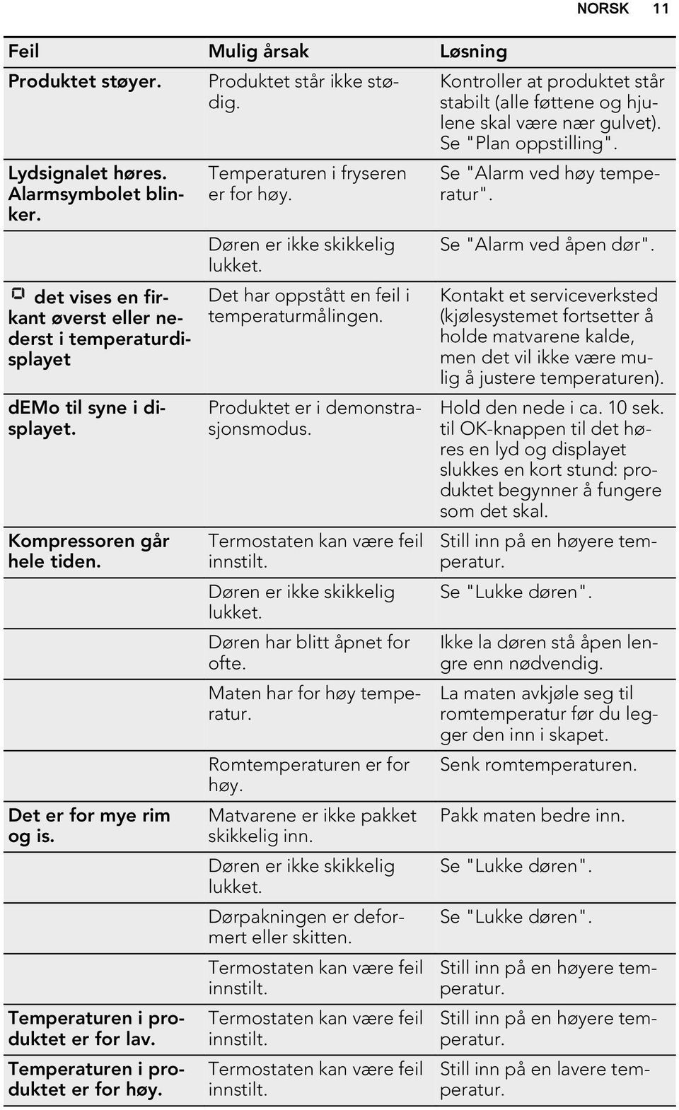 Døren er ikke skikkelig lukket. Det har oppstått en feil i temperaturmålingen. Produktet er i demonstrasjonsmodus. Termostaten kan være feil innstilt. Døren er ikke skikkelig lukket.