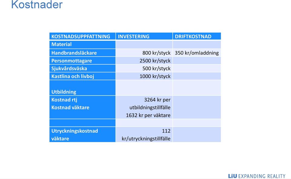 kr/styck 500 kr/styck 1000 kr/styck Utbildning Kostnad rtj Kostnad väktare