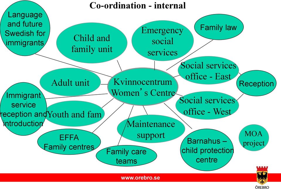 services Kvinnocentrum Women s Centre Family care teams Maintenance support Family law Social