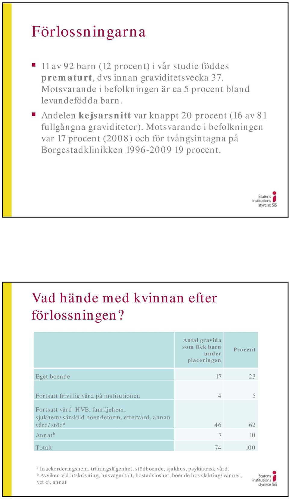 Vad hände med kvinnan efter förlossningen?