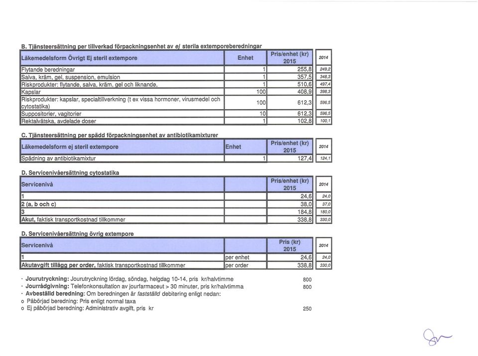 497,4 398,3 596,5 596,5 00, c. r ""ddf" k. h "biotik Läkemedelsform ej steril extempore Spädninq av antibiotikamixtur Enhet 205 27,4 r::l ~ D.S "k Servicenivå 2 (a, b och c) 3 Akut.