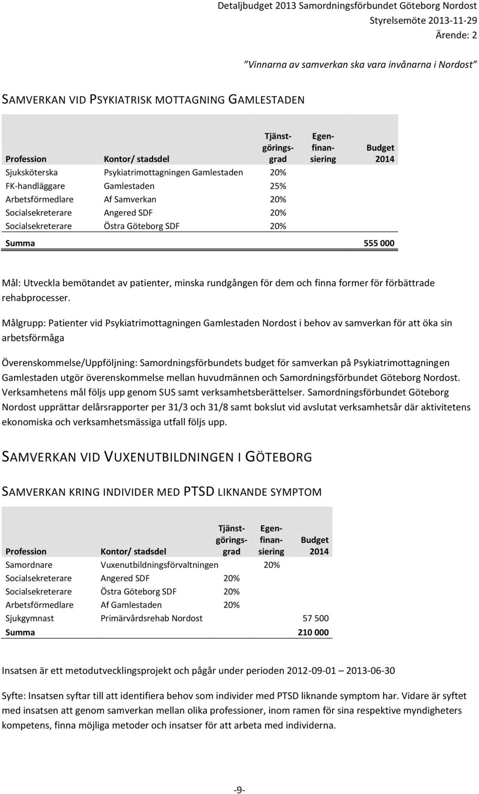 Psykiatrimottagningen Gamlestaden utgör överenskommelse mellan huvudmännen och Samordningsförbundet Göteborg Nordost. Verksamhetens mål följs upp genom SUS samt verksamhetsberättelser.