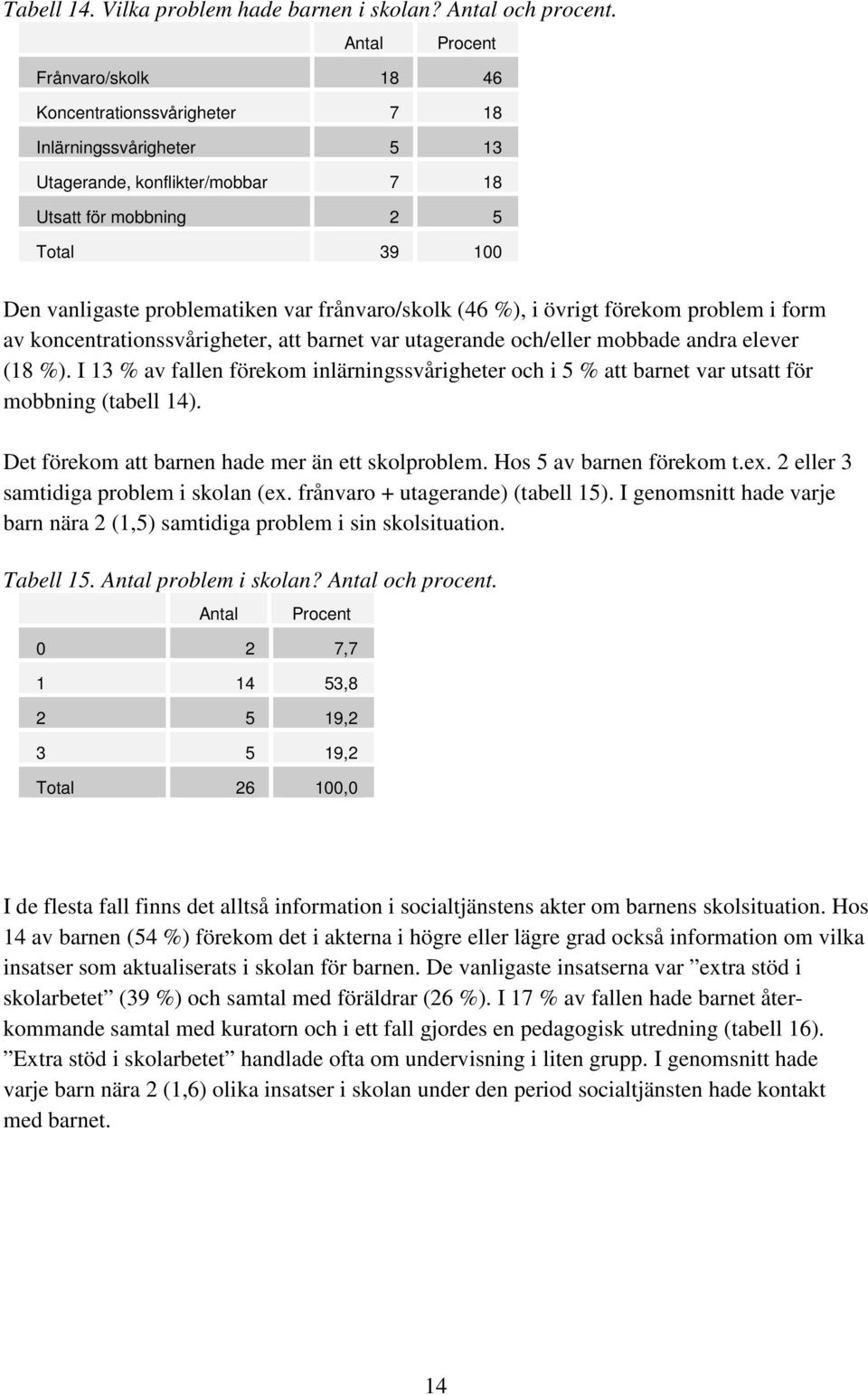 frånvaro/skolk (46 %), i övrigt förekom problem i form av koncentrationssvårigheter, att barnet var utagerande och/eller mobbade andra elever (18 %).