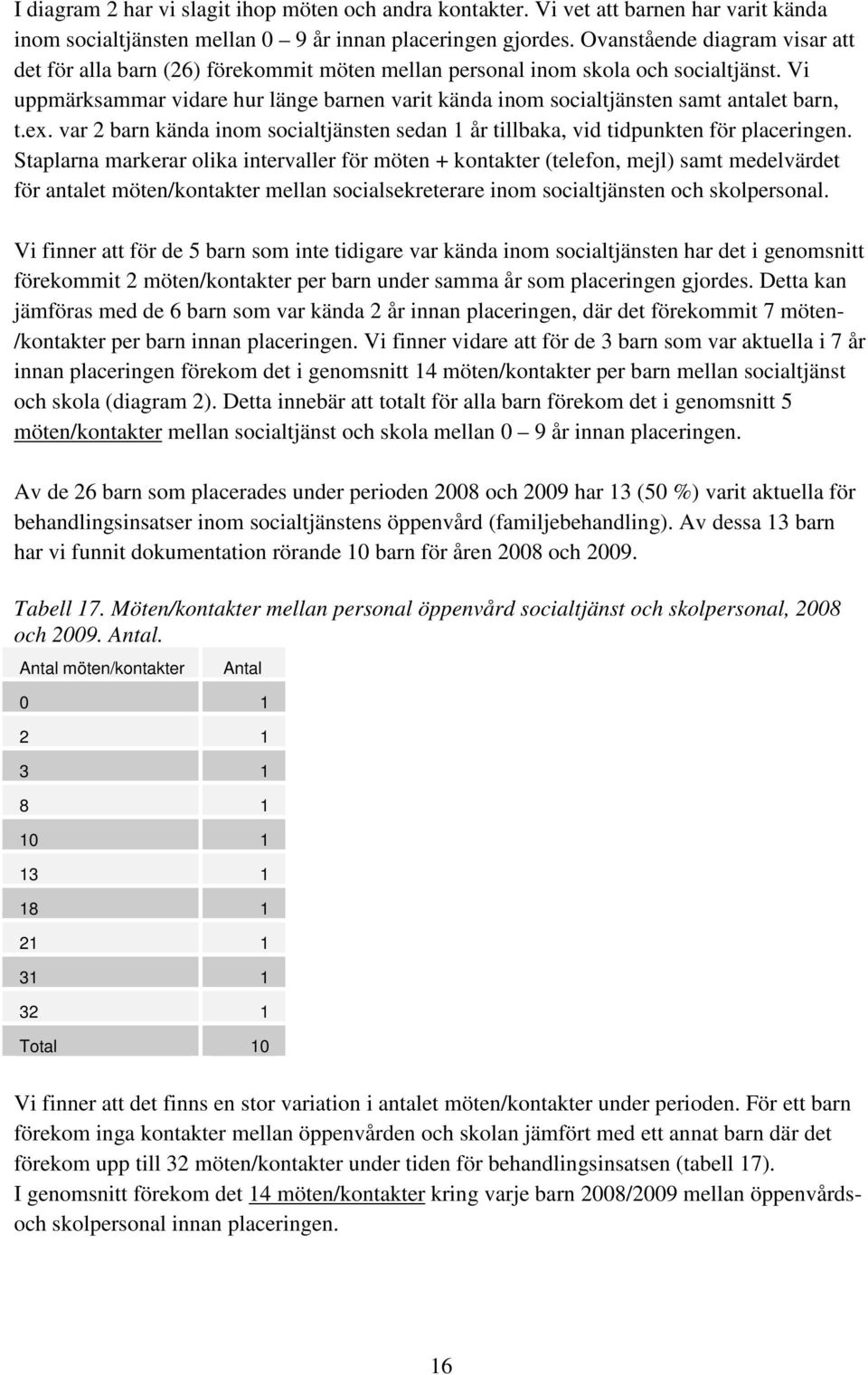 Vi uppmärksammar vidare hur länge barnen varit kända inom socialtjänsten samt antalet barn, t.ex. var 2 barn kända inom socialtjänsten sedan 1 år tillbaka, vid tidpunkten för placeringen.