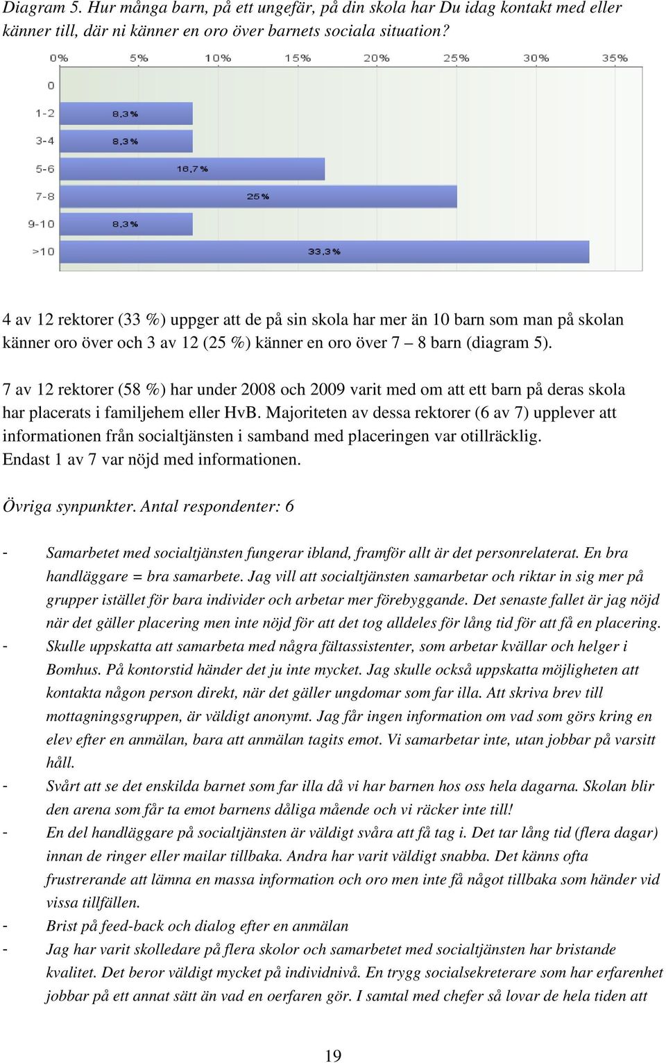 7 av 12 rektorer (58 %) har under 2008 och 2009 varit med om att ett barn på deras skola har placerats i familjehem eller HvB.