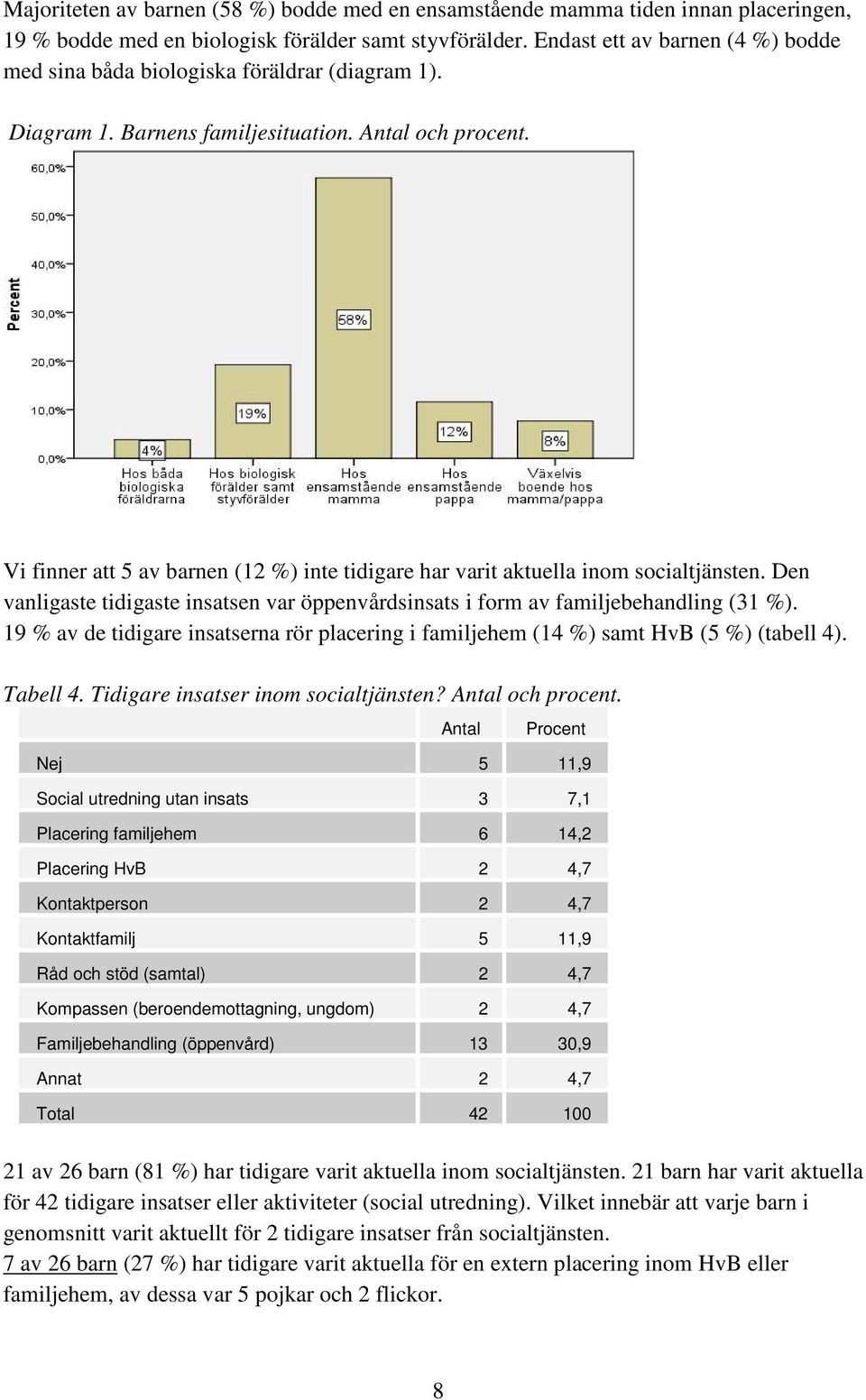 Vi finner att 5 av barnen (12 %) inte tidigare har varit aktuella inom socialtjänsten. Den vanligaste tidigaste insatsen var öppenvårdsinsats i form av familjebehandling (31 %).