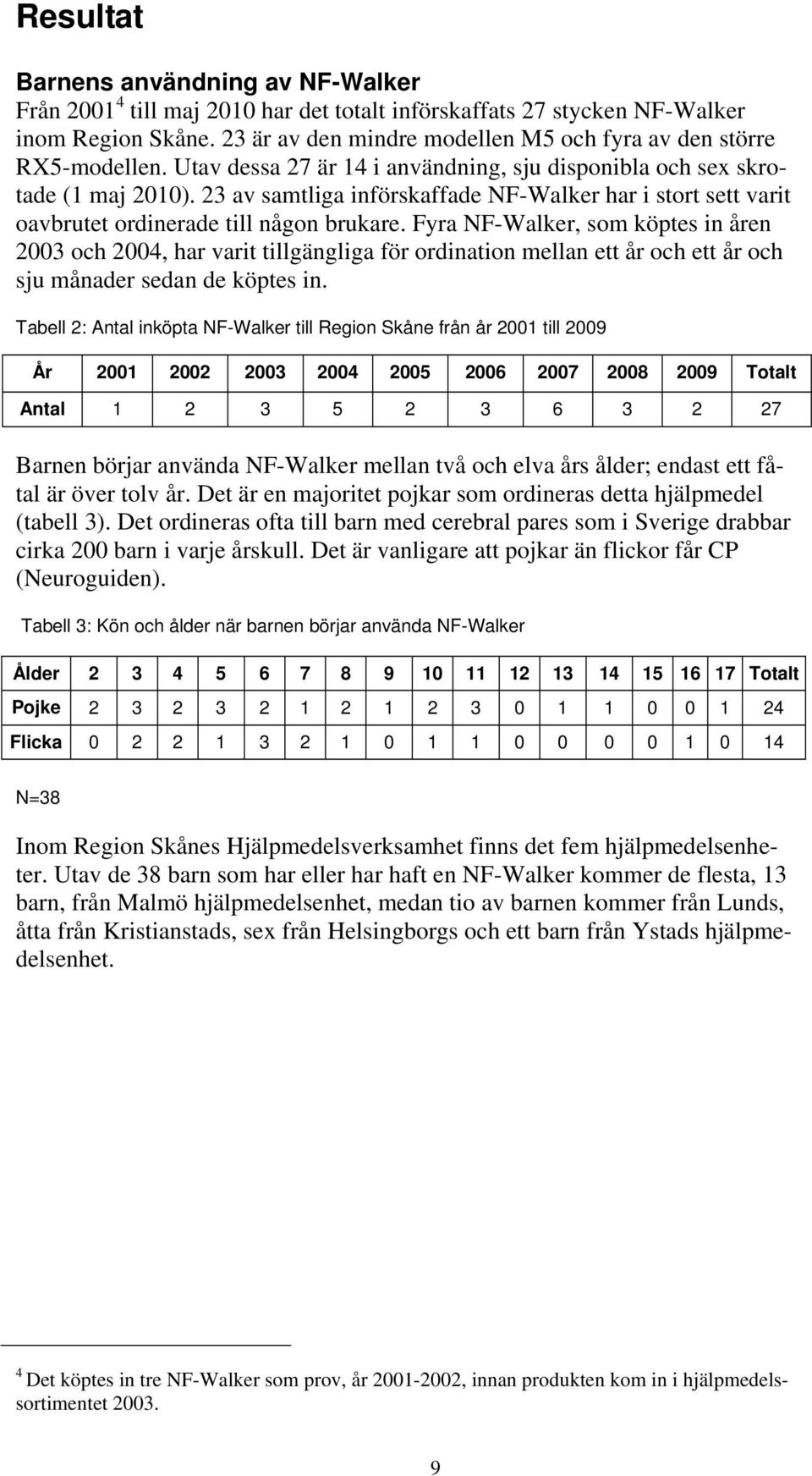 23 av samtliga införskaffade NF-Walker har i stort sett varit oavbrutet ordinerade till någon brukare.