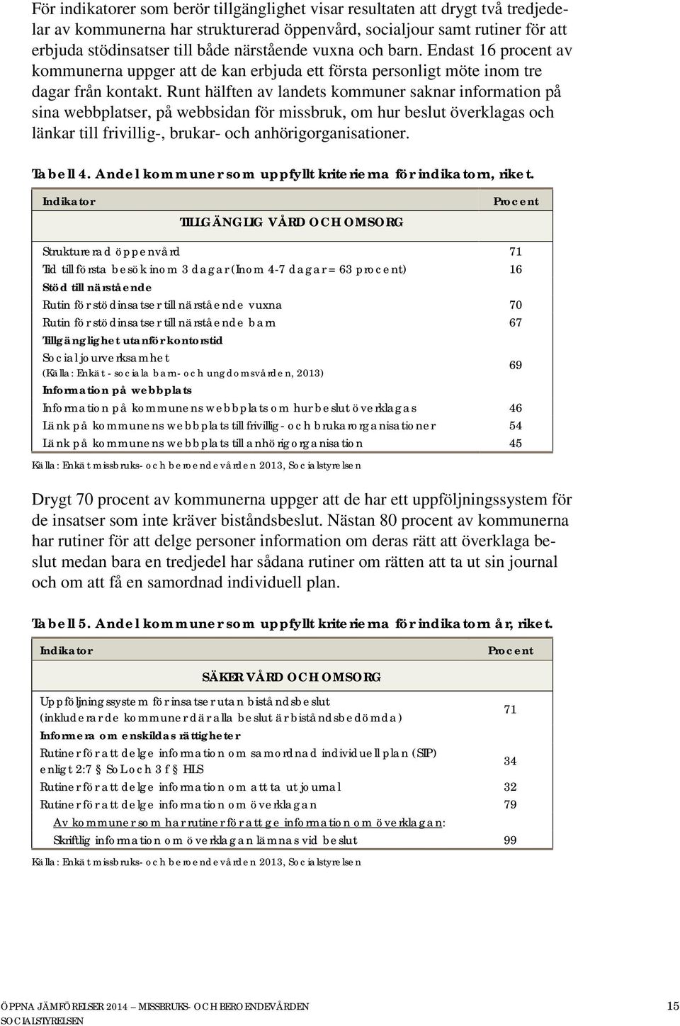 Runt hälften av landets kommuner saknar information på sina webbplatser, på webbsidan för missbruk, om hur beslut överklagas och länkar till frivillig-, brukar- och anhörigorganisationer. Tabell 4.