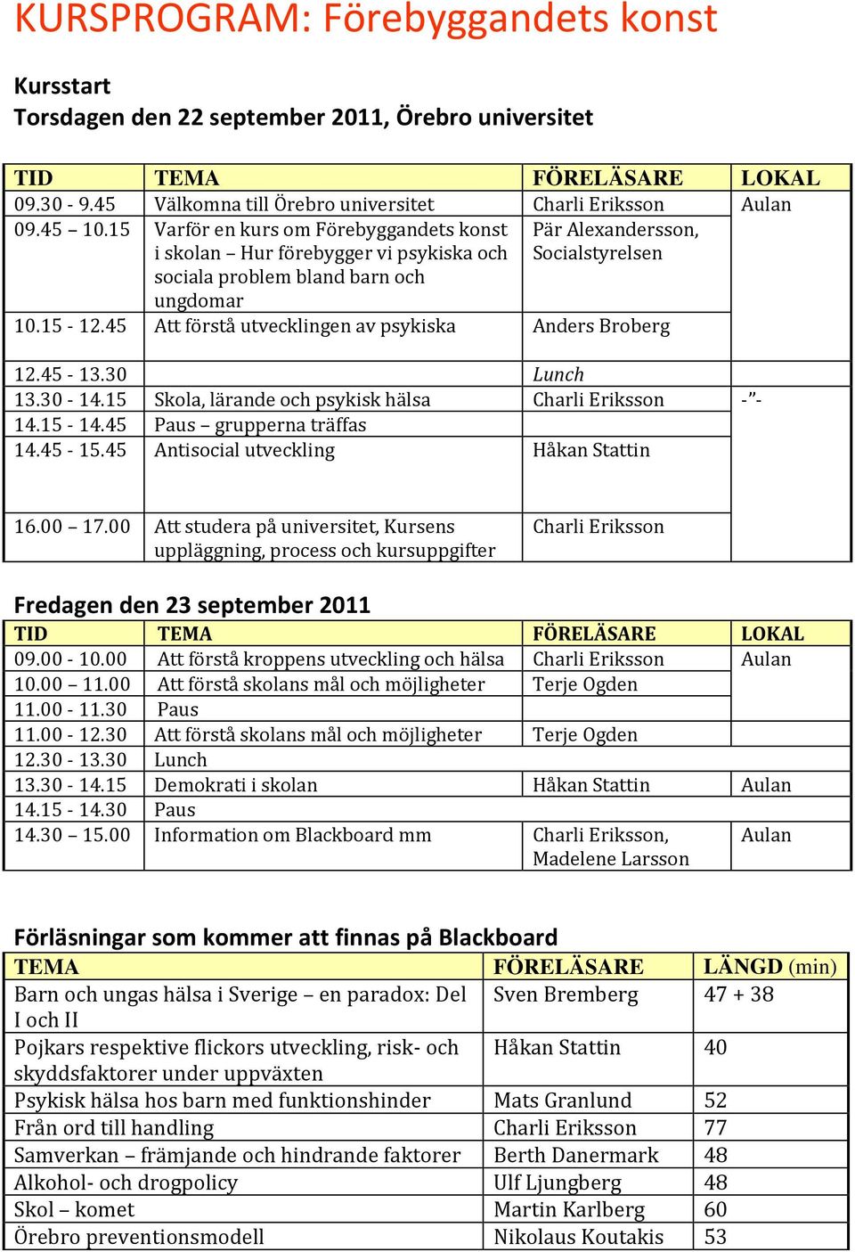 45 Att förstå utvecklingen av psykiska Anders Broberg 12.45-13.30 Lunch 13.30-14.15 Skola, lärande och psykisk hälsa Charli Eriksson - - 14.15-14.45 Paus grupperna träffas 14.45-15.