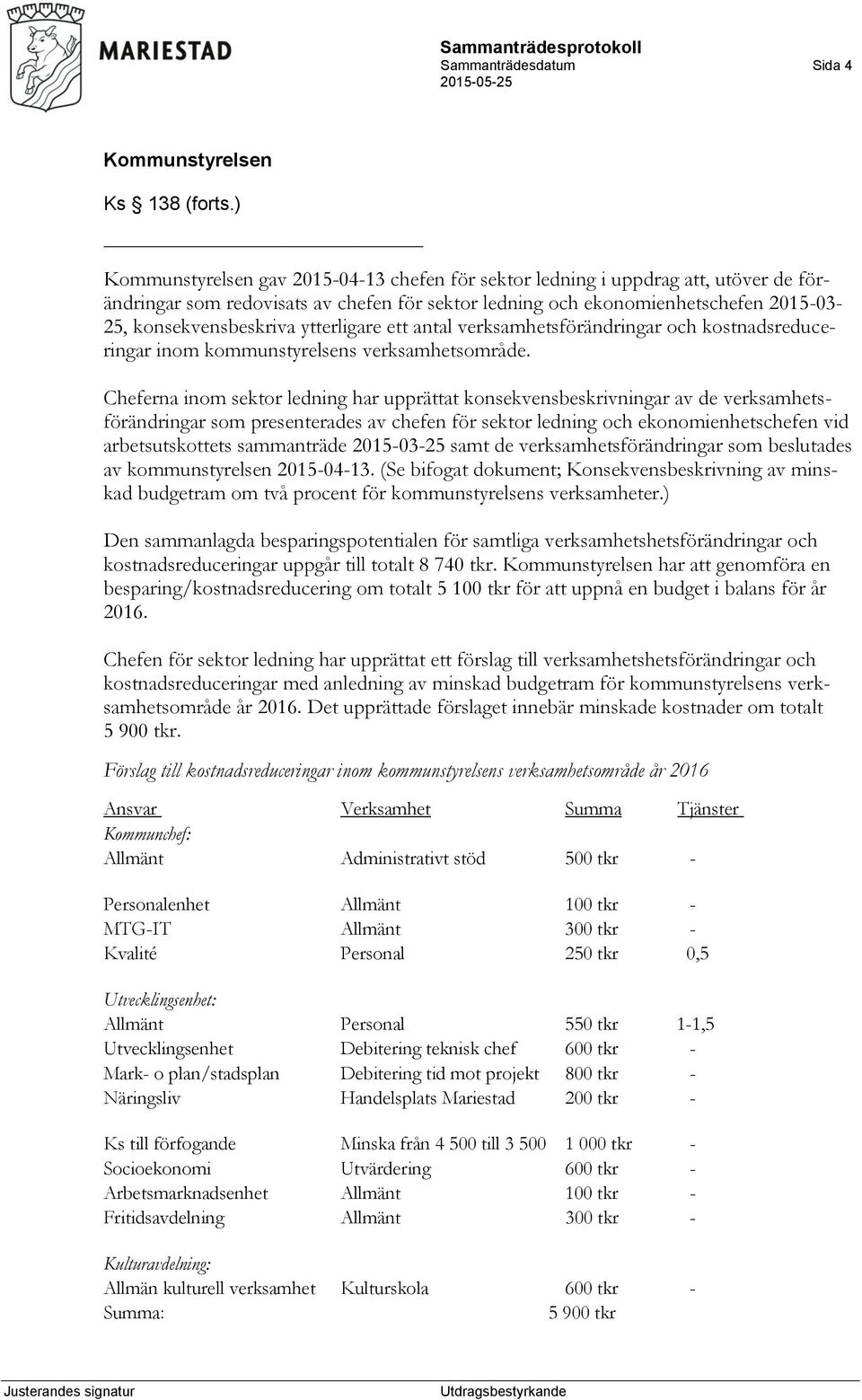 antal verksamhetsförändringar och kostnadsreduceringar inom kommunstyrelsens verksamhetsområde.