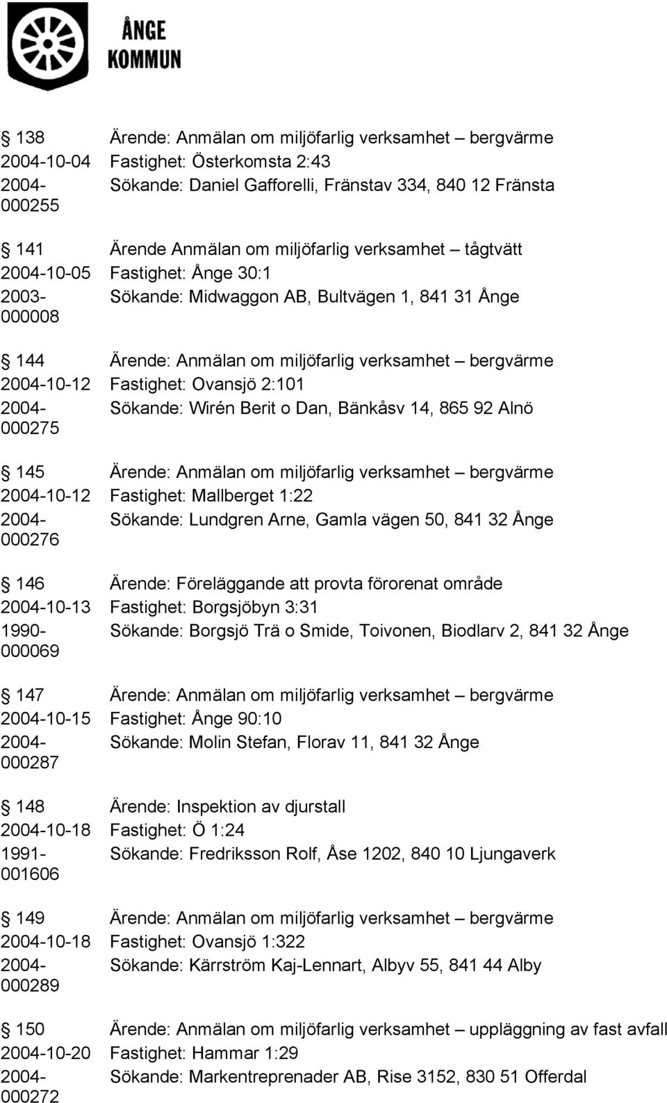 2:101 2004- Sökande: Wirén Berit o Dan, Bänkåsv 14, 865 92 Alnö 000275 145 Ärende: Anmälan om miljöfarlig verksamhet bergvärme 2004-10-12 Fastighet: Mallberget 1:22 2004- Sökande: Lundgren Arne,