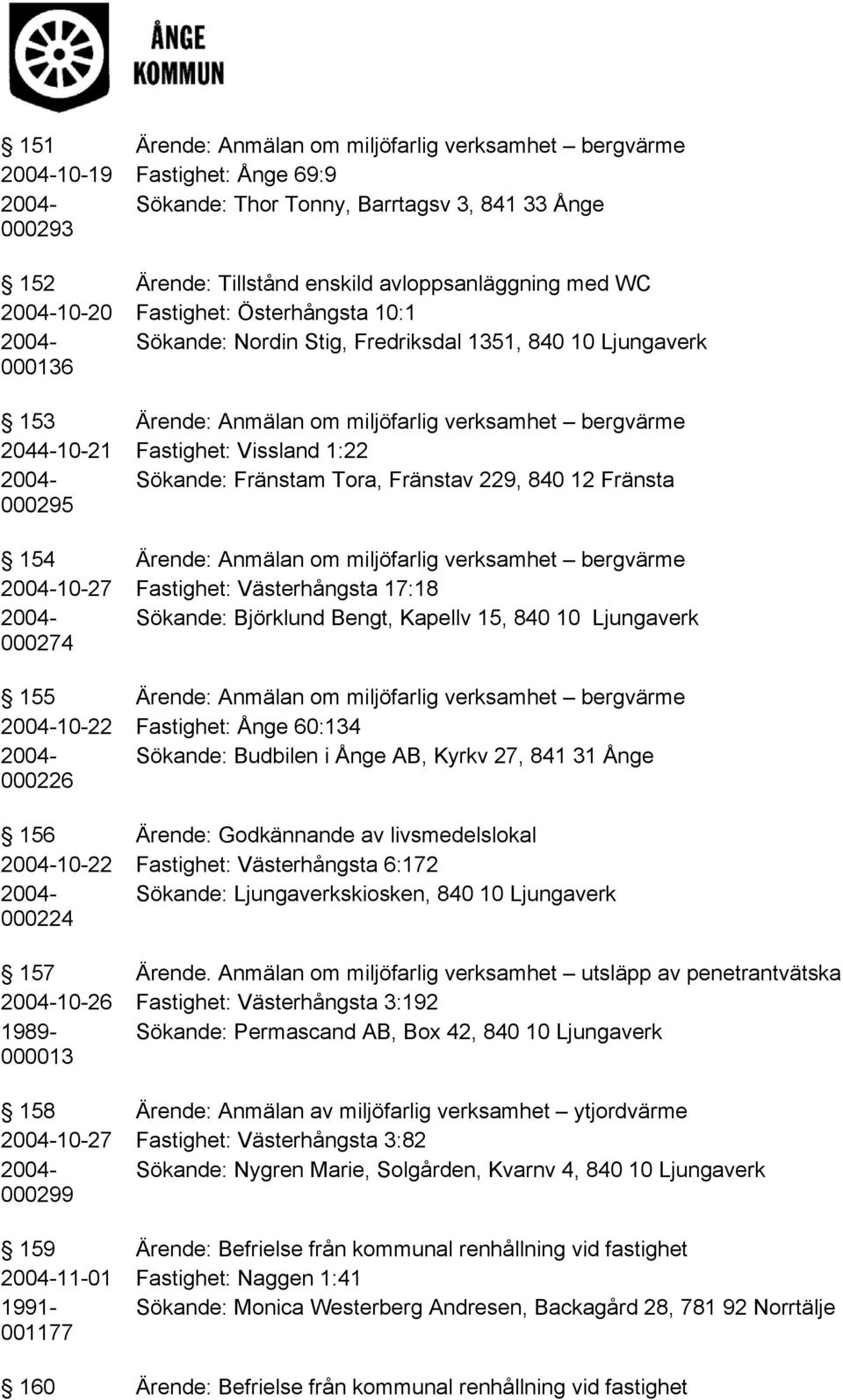 Vissland 1:22 2004- Sökande: Fränstam Tora, Fränstav 229, 840 12 Fränsta 000295 154 Ärende: Anmälan om miljöfarlig verksamhet bergvärme 2004-10-27 Fastighet: Västerhångsta 17:18 2004- Sökande: