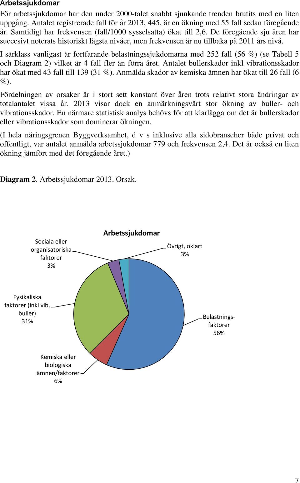 De föregående sju åren har succesivt noterats historiskt lägsta nivåer, men frekvensen är nu tillbaka på 2011 års nivå.