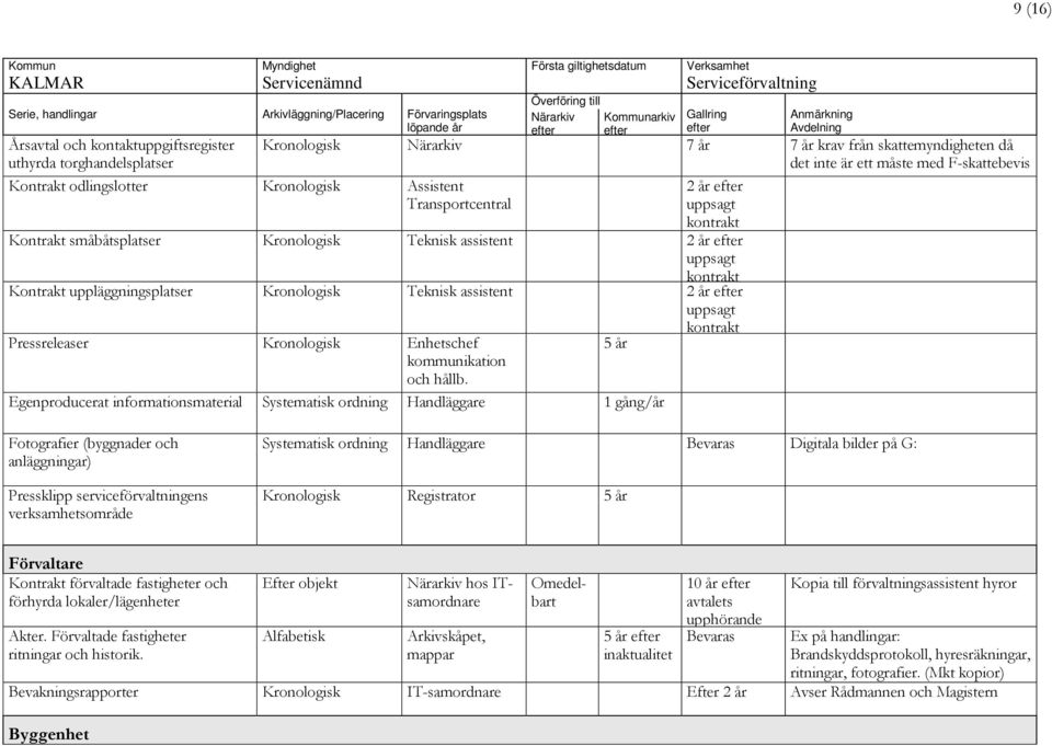 assistent uppsagt kontrakt Pressreleaser Kronologisk Enhetschef kommunikation och hållb.