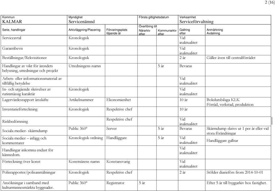 Artikelnummer Ekonomienhet 10 år Bokslutsbilaga KLK Förråd, verkstad, produktion Inventarieförteckning Kronologisk Respektive chef 10 år Riskbedömning Sociala medier- skärmdump Sociala medier inlägg