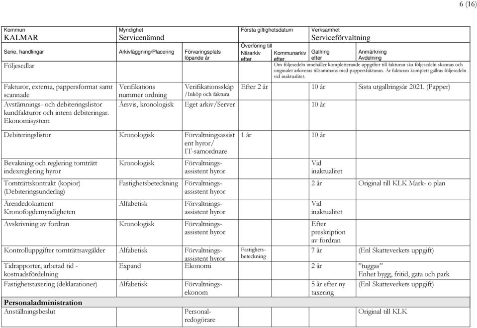 Är fakturan komplett gallras följesedeln vid. Verifikations Verifikationsskåp Efter 10 år Sista utgallringsår 2021.