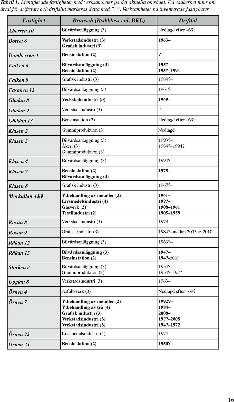 BKL) Drifttid Domherren 4 Falken 6 Falken 9 Fasanen 13 Gladan 8 Gladan 9 Gäddan 13 Klasen 2 Klasen 3 Klasen 4 Klasen 7 Klasen 8 Morkullan 4&9 Rovan 8 Rovan 9 Råkan 12 Råkan 13 Storken 3 Ugglan 8