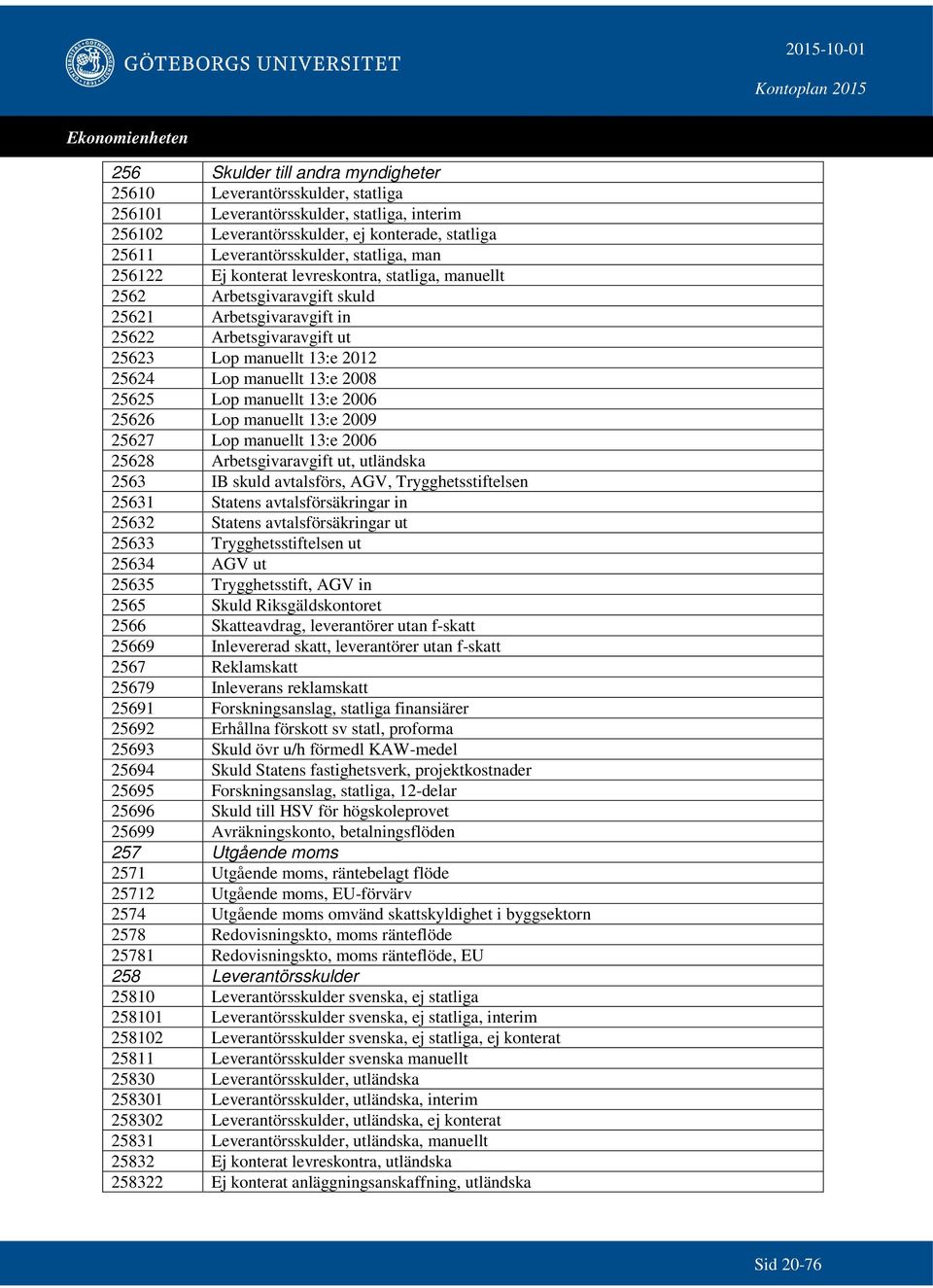 13:e 2008 25625 Lop manuellt 13:e 2006 25626 Lop manuellt 13:e 2009 25627 Lop manuellt 13:e 2006 25628 Arbetsgivaravgift ut, utländska 2563 IB skuld avtalsförs, AGV, Trygghetsstiftelsen 25631 Statens