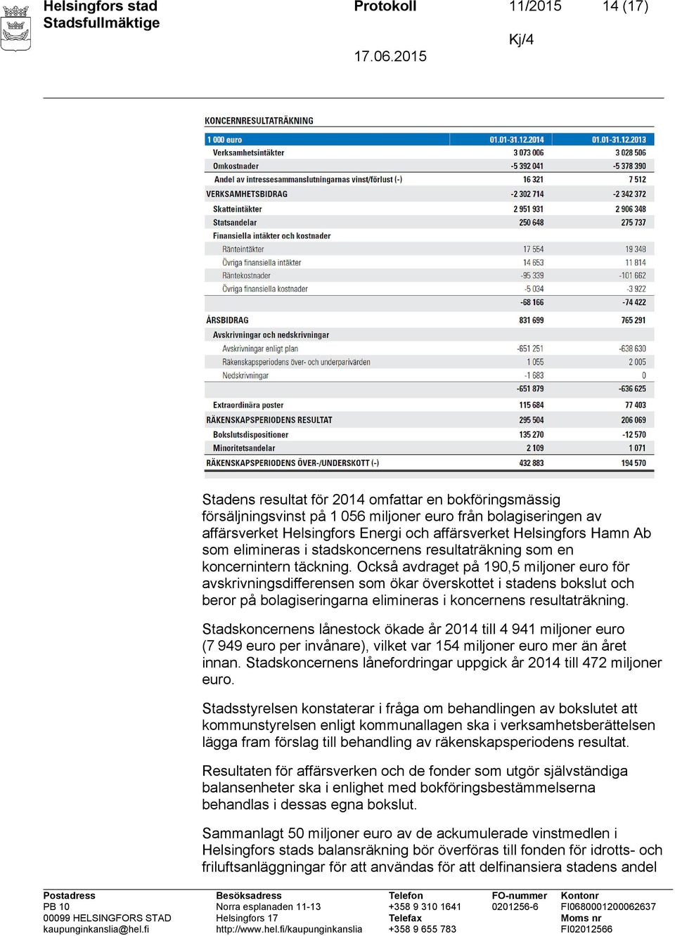 Också avdraget på 190,5 miljoner euro för avskrivningsdifferensen som ökar överskottet i stadens bokslut och beror på bolagiseringarna elimineras i koncernens resultaträkning.