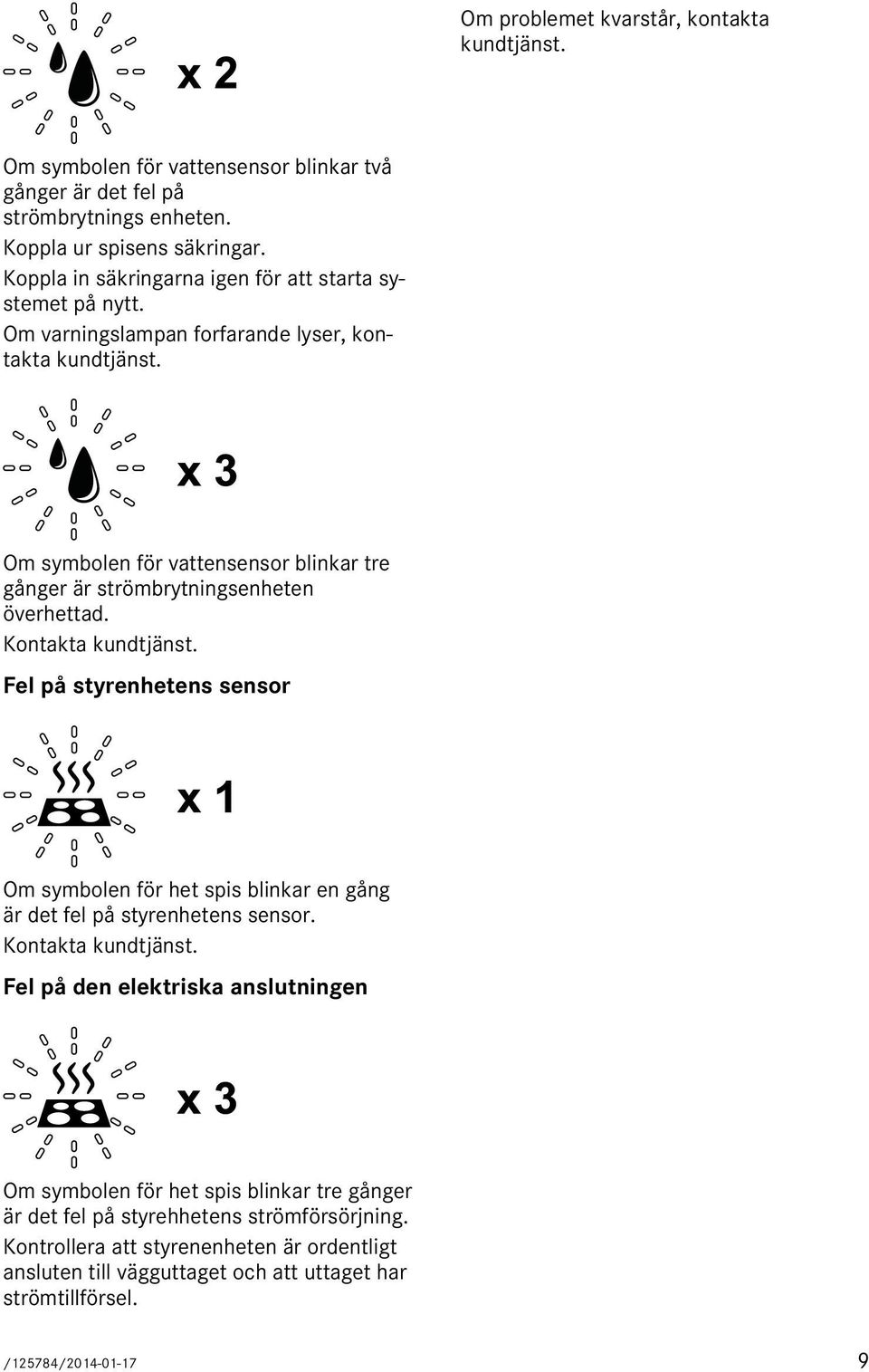 Om symbolen för vattensensor blinkar tre gånger är strömbrytningsenheten överhettad. Kontakta kundtjänst.