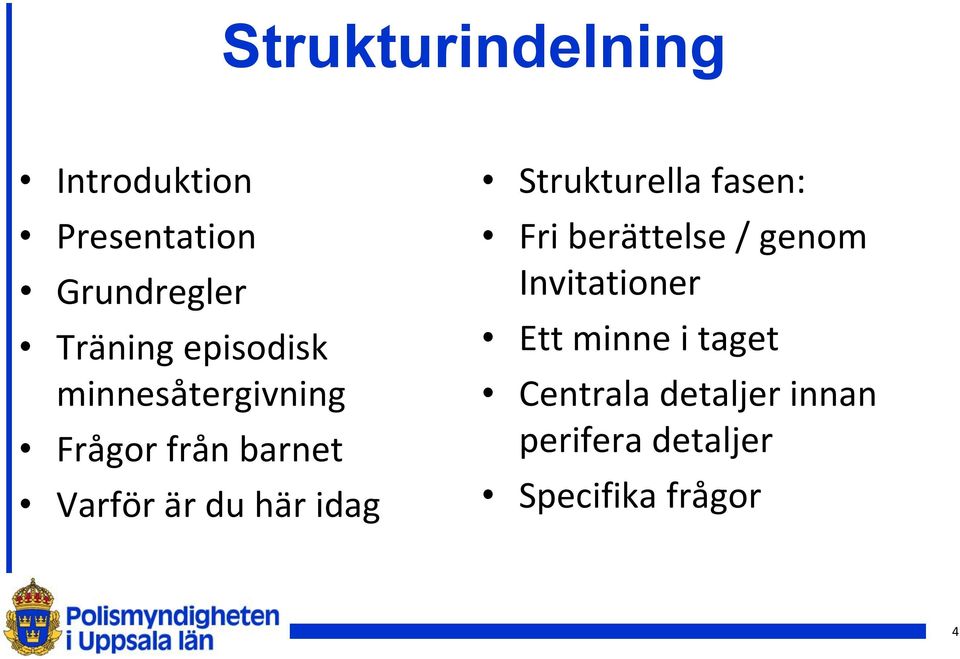 idag Strukturella fasen: Fri berättelse / genom Invitationer Ett