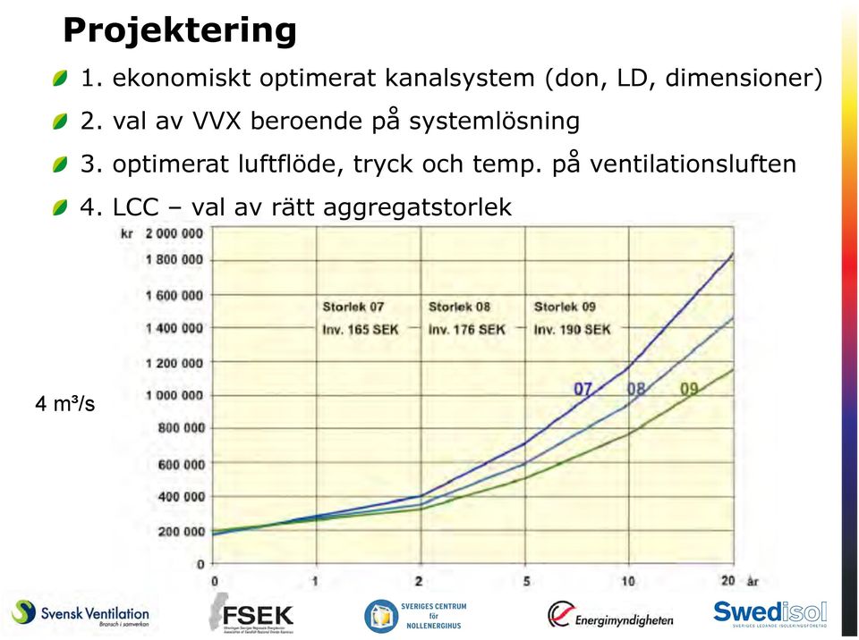 " 2. val av VVX beroende på systemlösning " 3.
