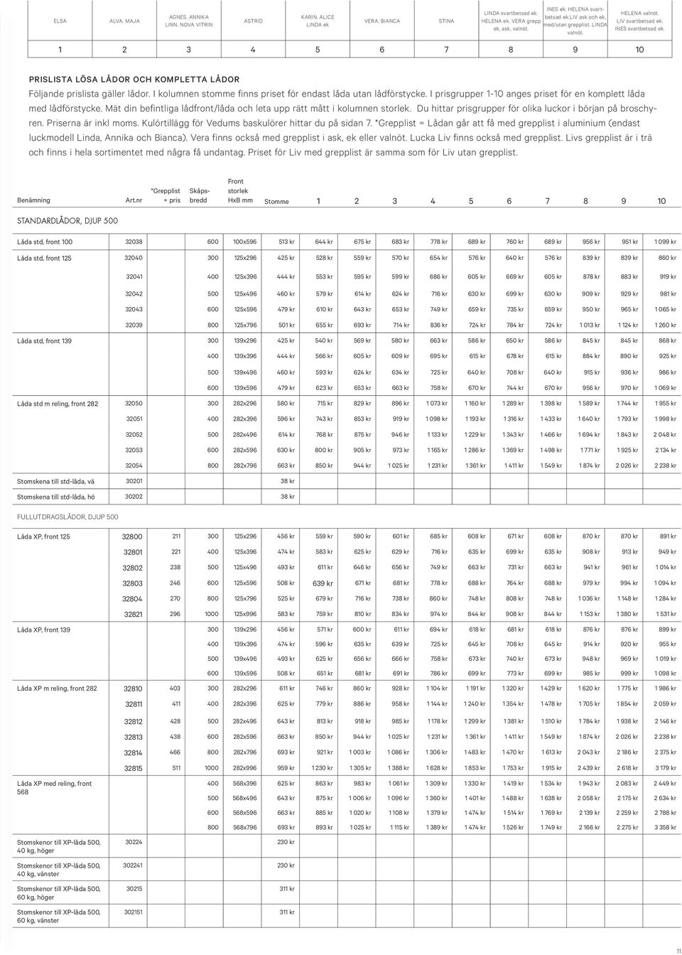 I kolumnen stomme finns priset för endast låda utan lådförstycke. I prisgrupper 1-10 anges priset för en komplett låda med lådförstycke.