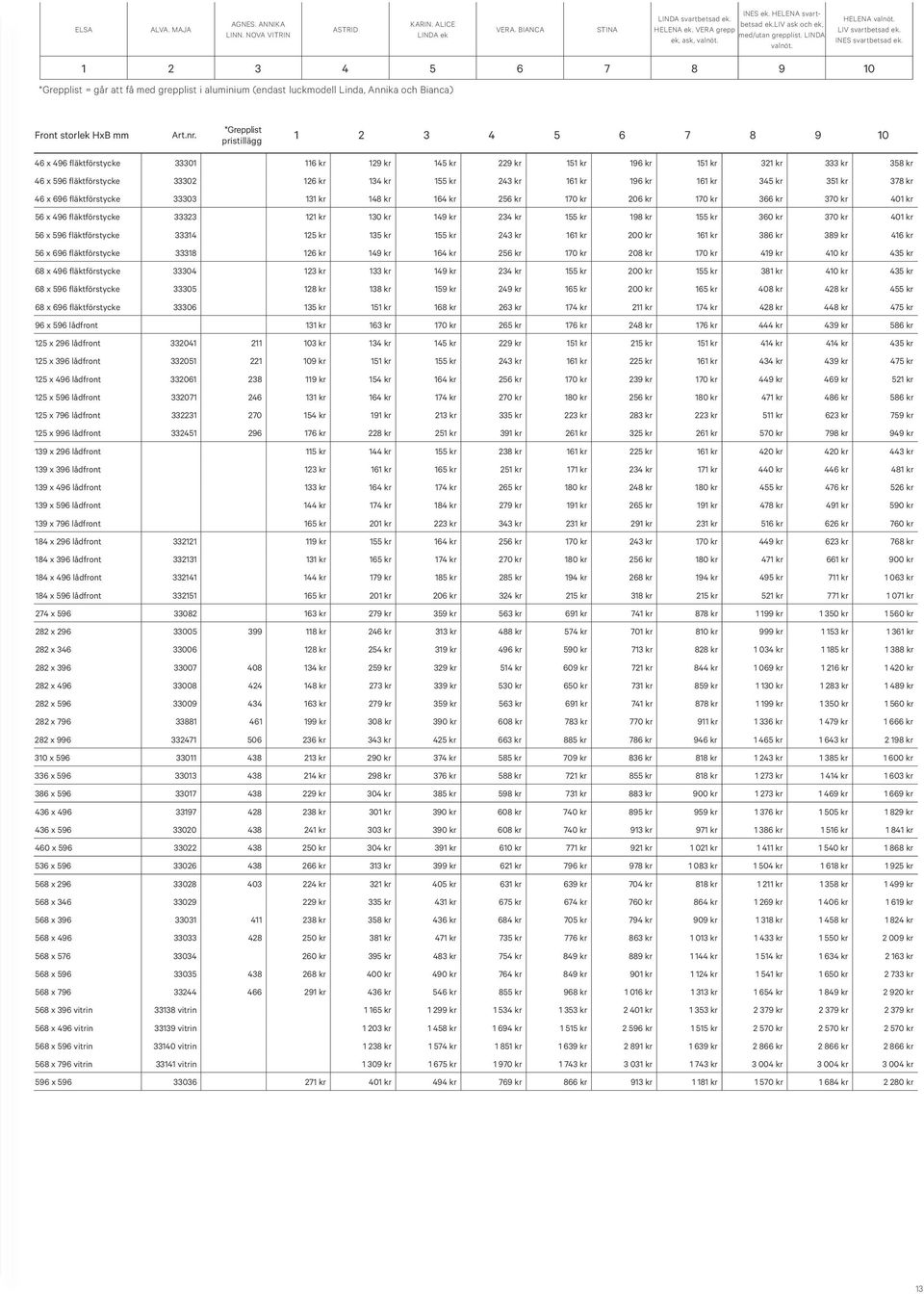 1 2 3 4 5 6 7 8 9 10 *Grepplist = går att få med grepplist i aluminium (endast luckmodell Linda, Annika och ) Front storlek HxB mm Art.nr.