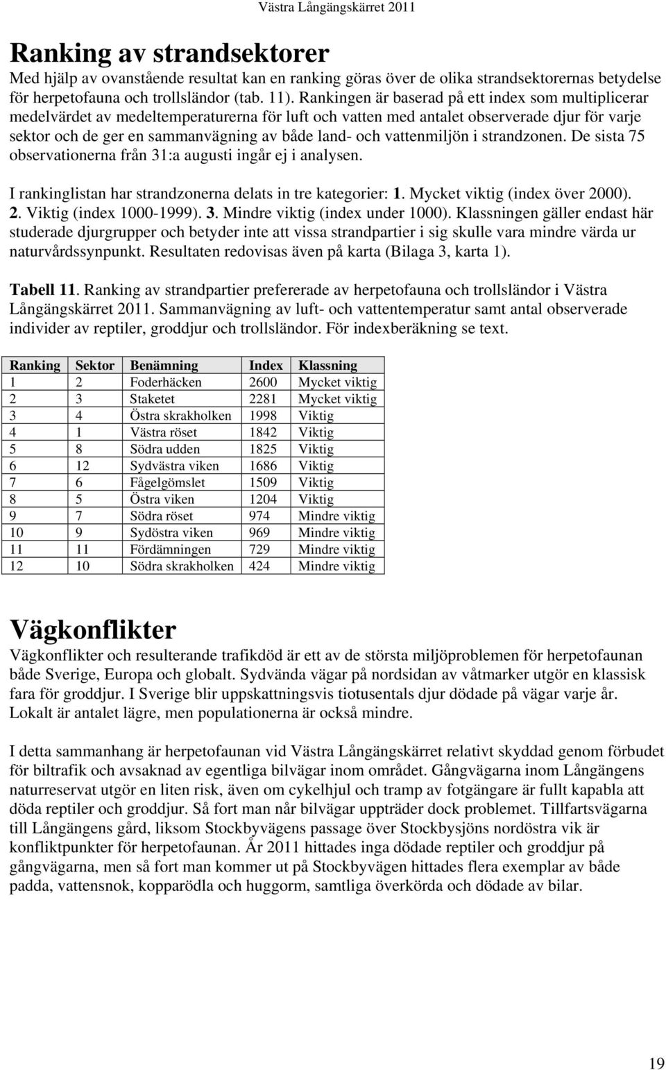 vattenmiljön i strandzonen. De sista 75 observationerna från 31:a augusti ingår ej i analysen. I rankinglistan har strandzonerna delats in tre kategorier: 1. Mycket viktig (index över 20