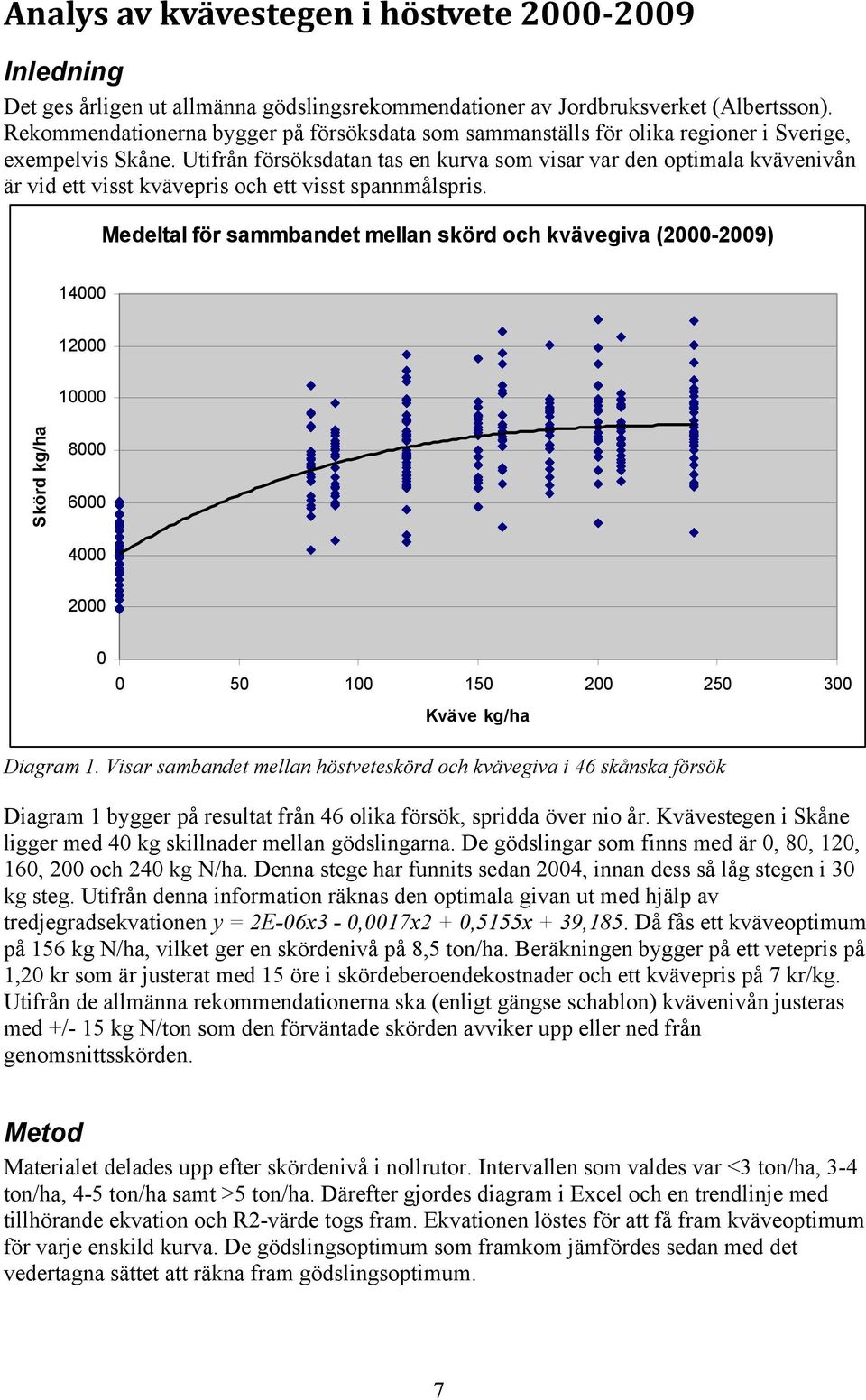 Utifrån försöksdatan tas en kurva som visar var den optimala kvävenivån är vid ett visst kvävepris och ett visst spannmålspris.