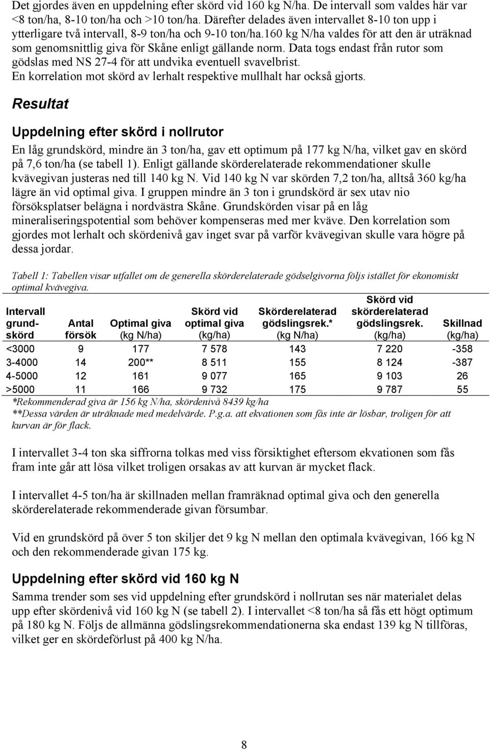 Data togs endast från rutor som gödslas med NS 27-4 för att undvika eventuell svavelbrist. En korrelation mot skörd av lerhalt respektive mullhalt har också gjorts.