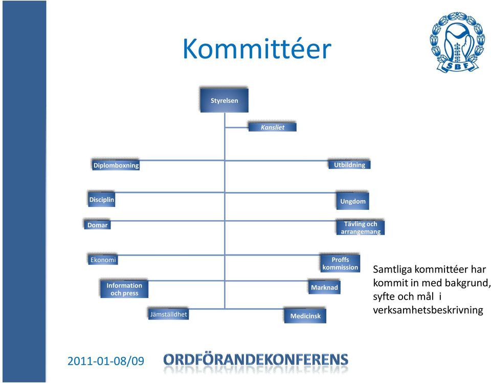 Jämställdhet Medicinsk Proffs kommission Marknad Samtliga