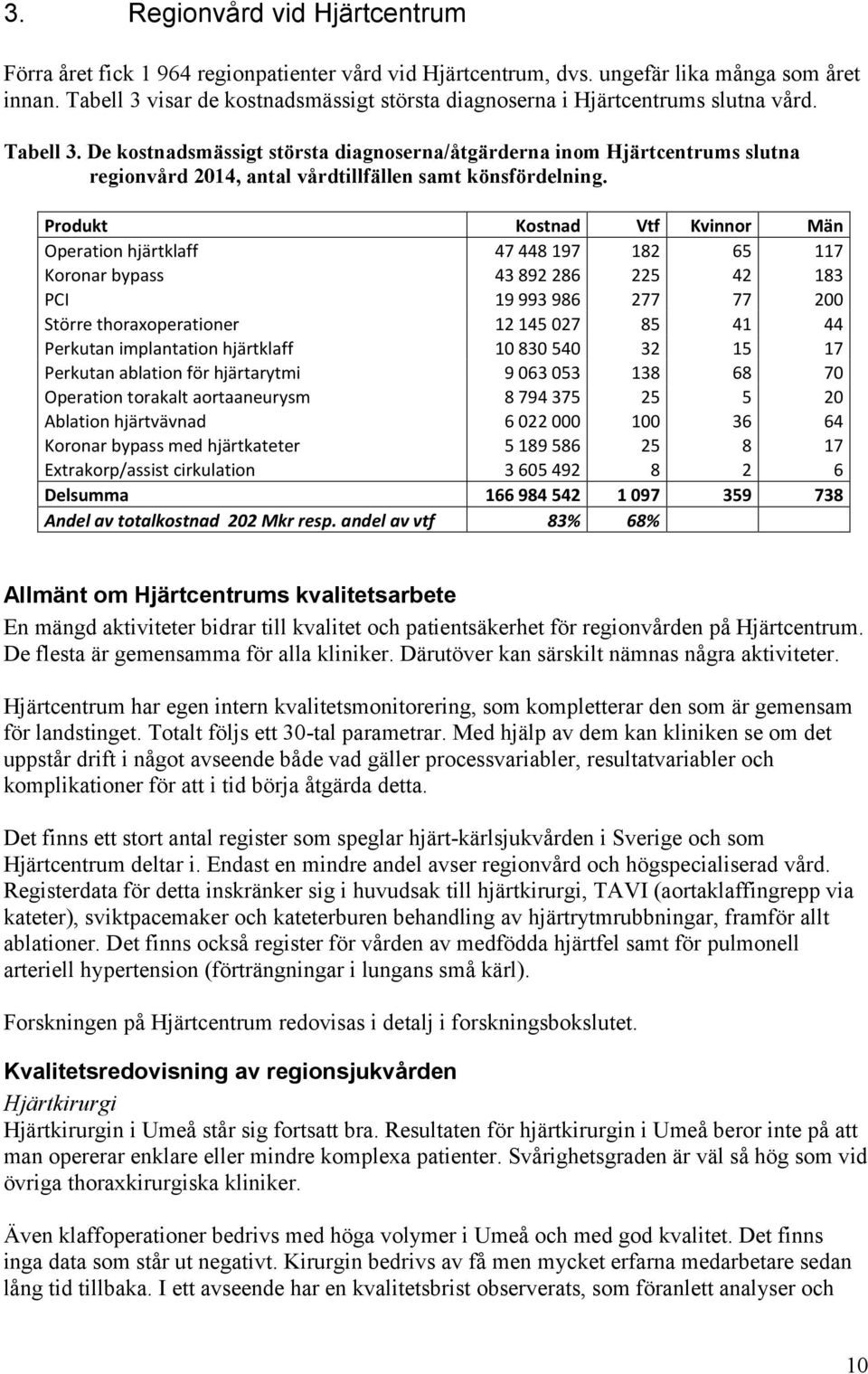 De kostnadsmässigt största diagnoserna/åtgärderna inom Hjärtcentrums slutna regionvård 2014, antal vårdtillfällen samt könsfördelning.