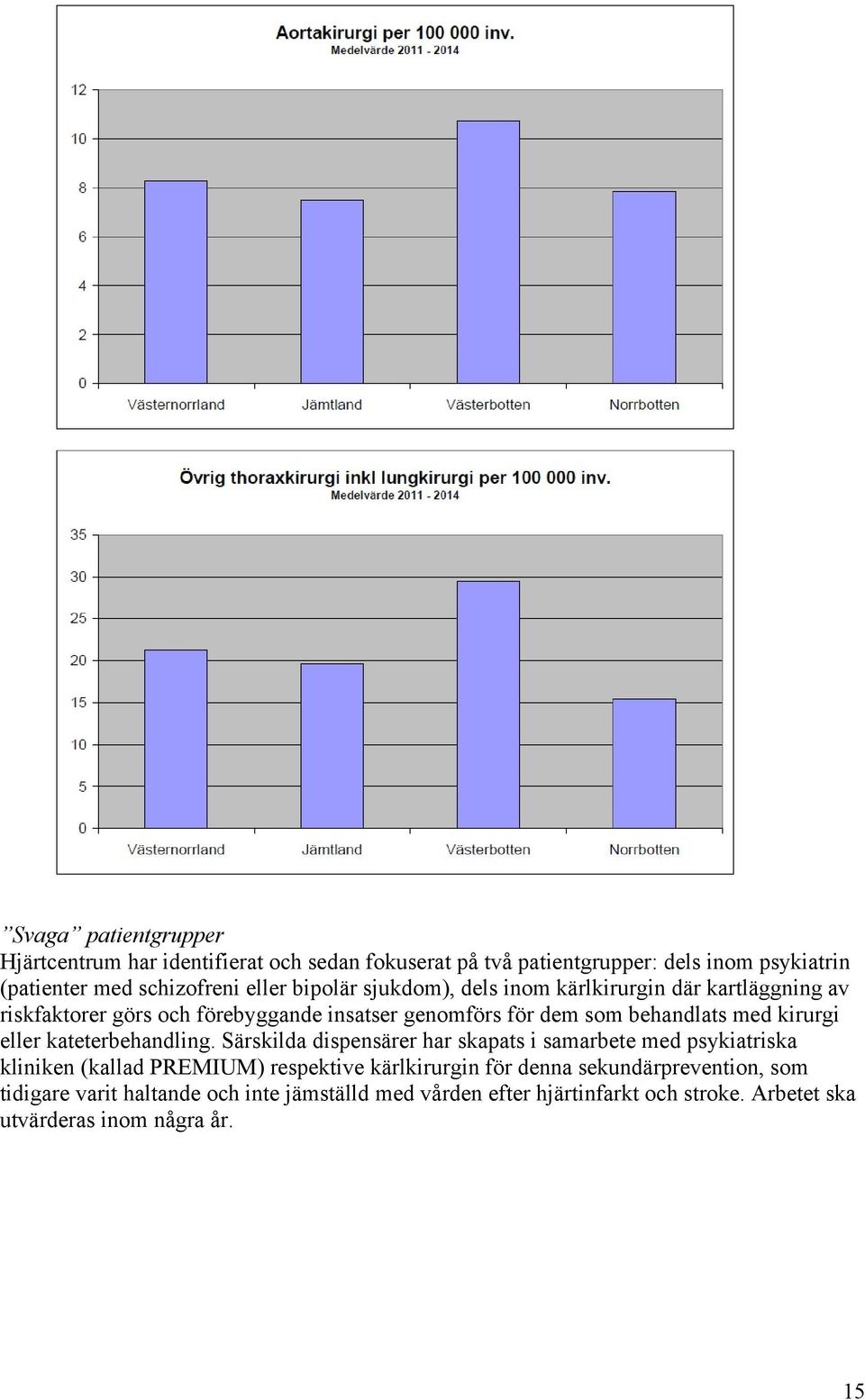 kirurgi eller kateterbehandling.