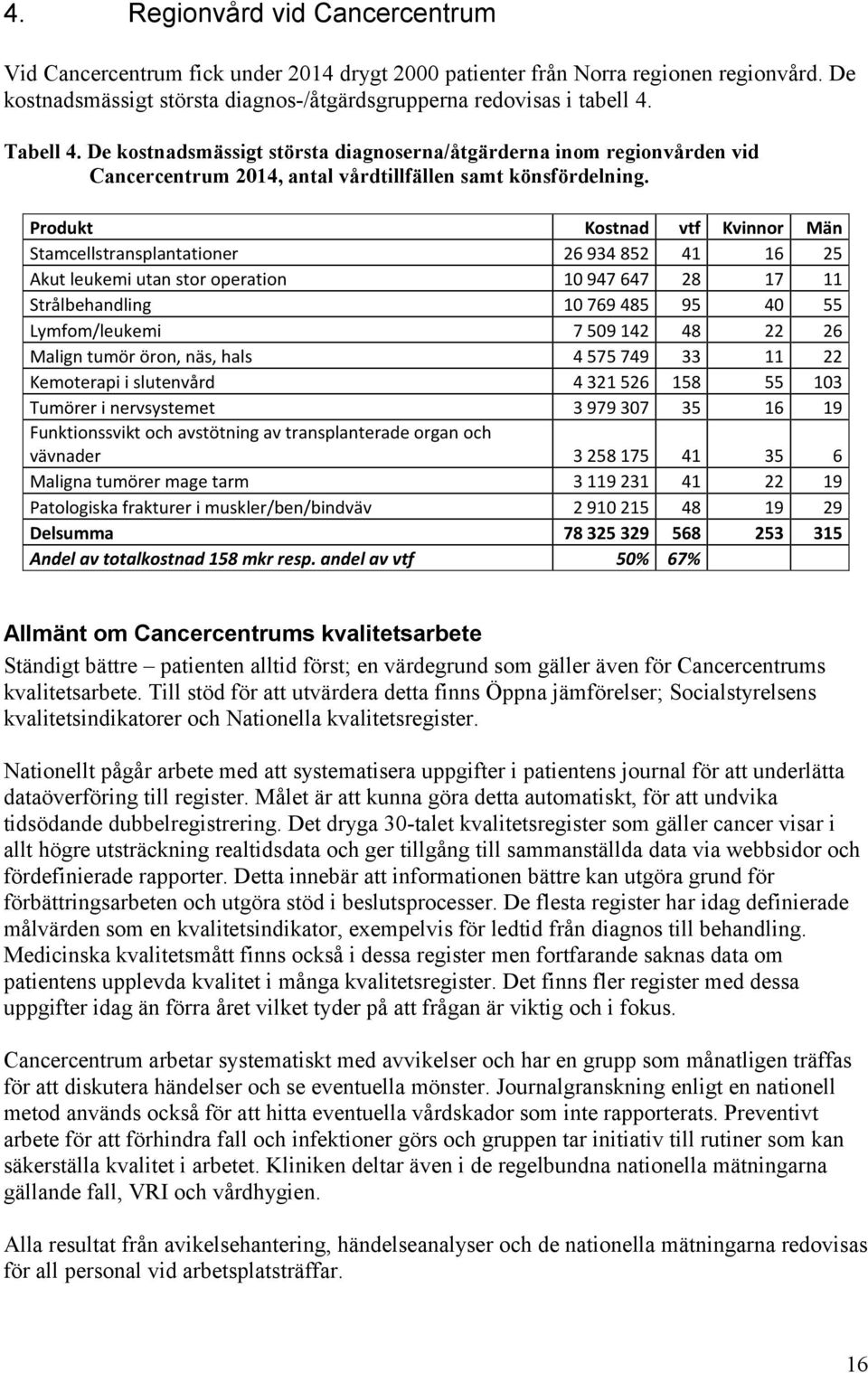 Produkt Stamcellstransplantationer Akut leukemi utan stor operation Strålbehandling Lymfom/leukemi Malign tumör öron, näs, hals Kemoterapi i slutenvård Tumörer i nervsystemet Funktionssvikt och