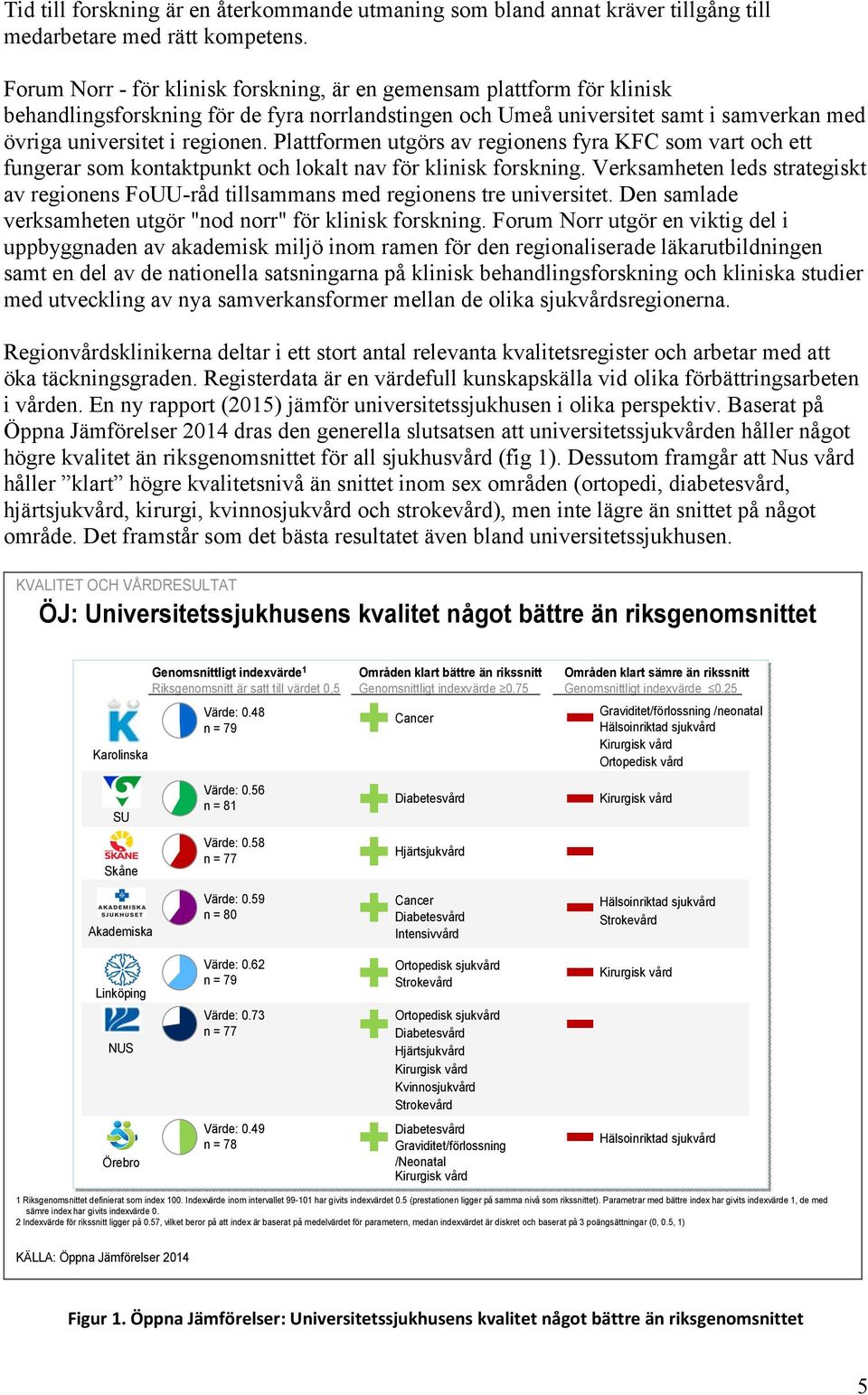 Plattformen utgörs av regionens fyra KFC som vart och ett fungerar som kontaktpunkt och lokalt nav för klinisk forskning.