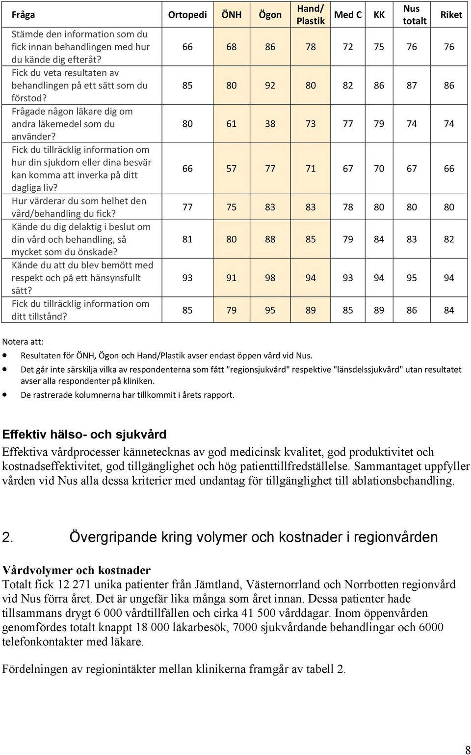 Hur värderar du som helhet den vård/behandling du fick? Kände du dig delaktig i beslut om din vård och behandling, så mycket som du önskade?